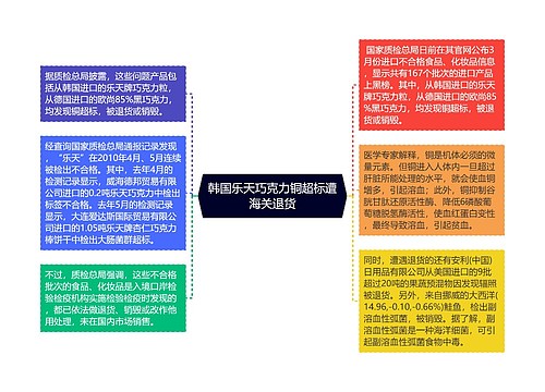 韩国乐天巧克力铜超标遭海关退货