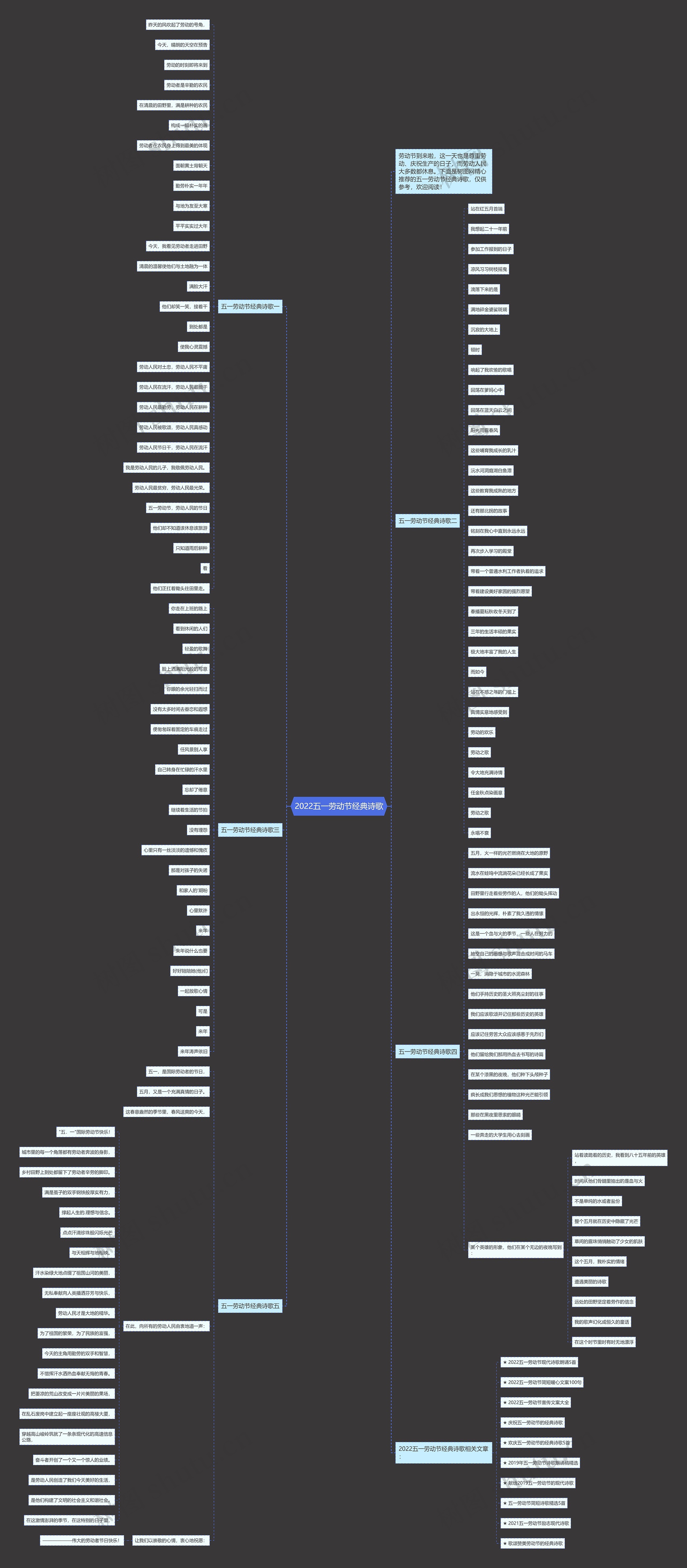 2022五一劳动节经典诗歌思维导图