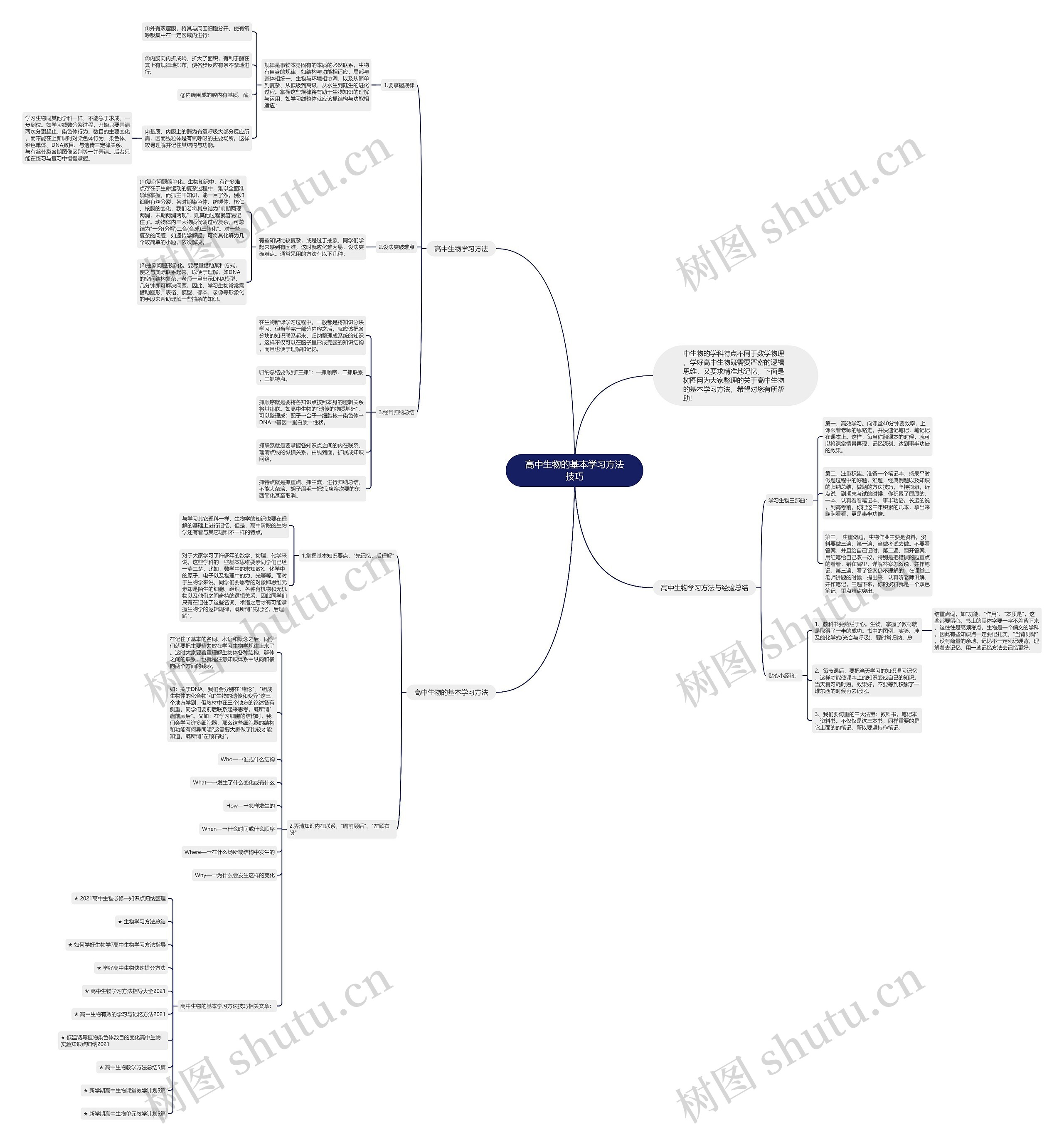 高中生物的基本学习方法技巧