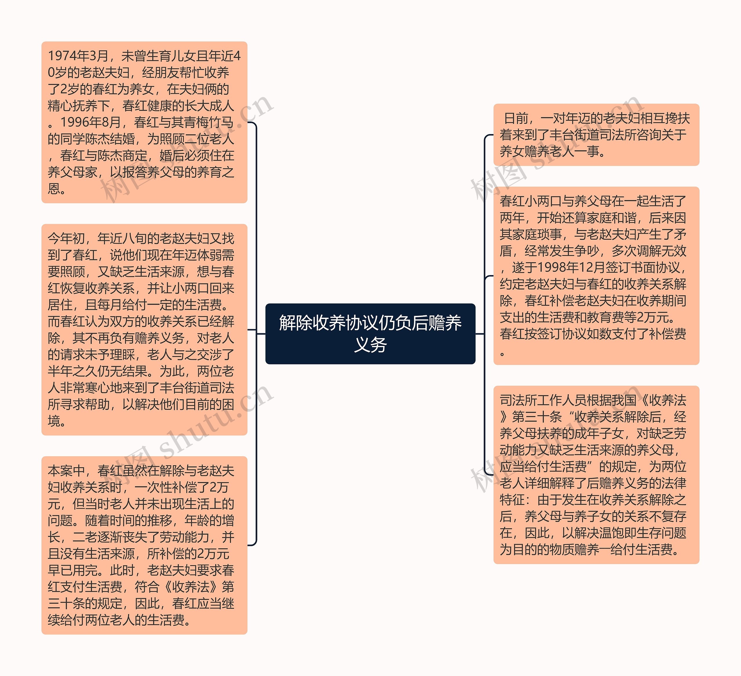 解除收养协议仍负后赡养义务