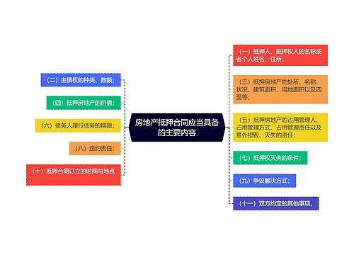 房地产抵押合同应当具备的主要内容