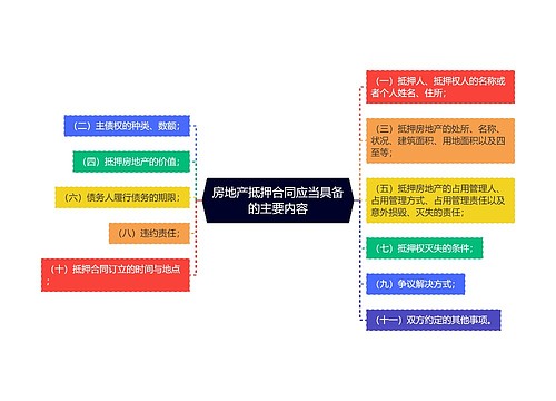 房地产抵押合同应当具备的主要内容