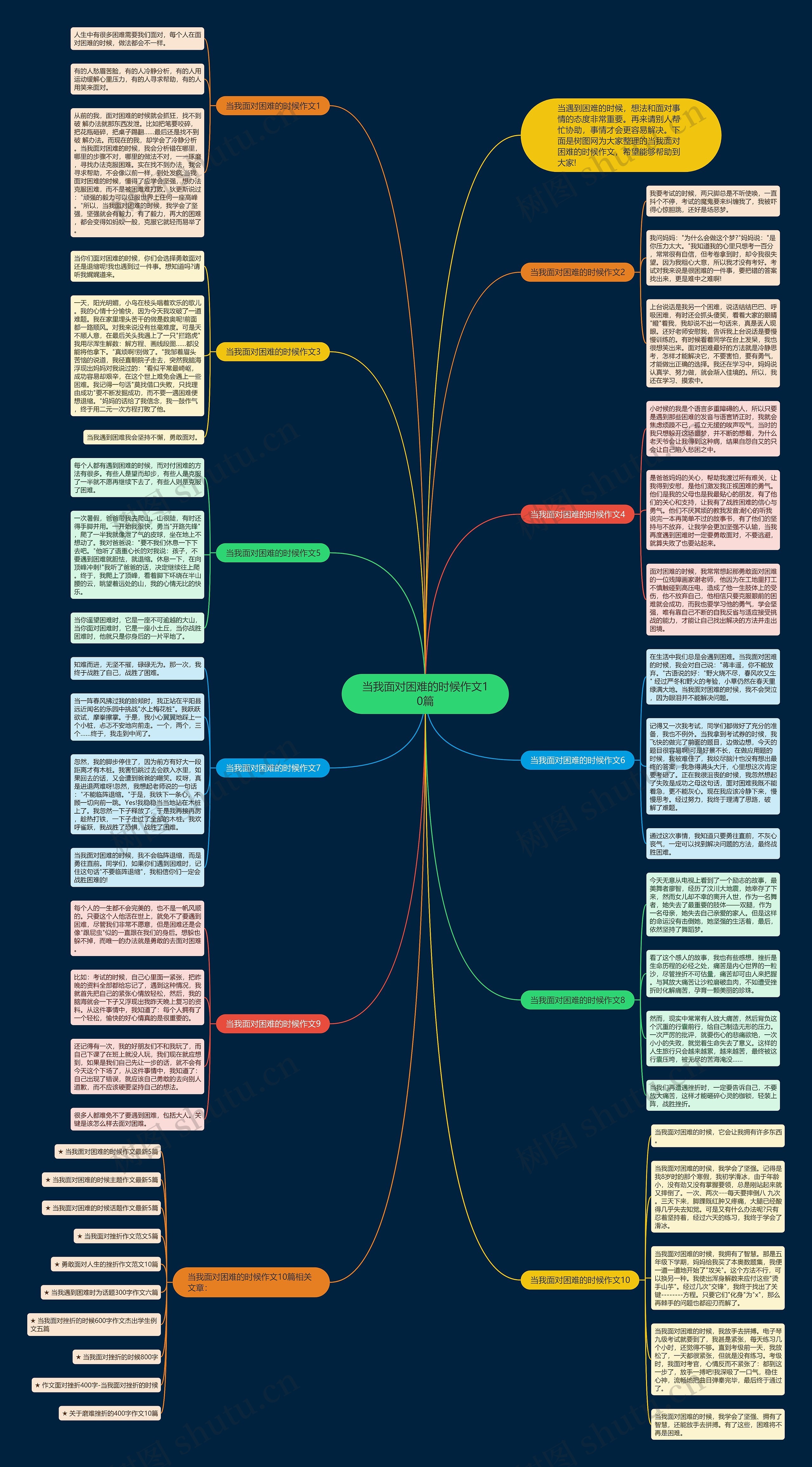 当我面对困难的时候作文10篇思维导图