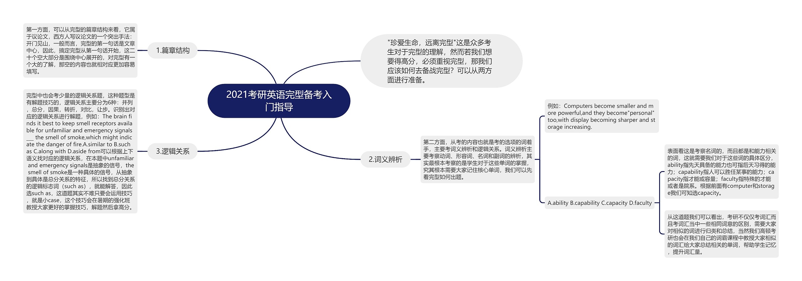 2021考研英语完型备考入门指导