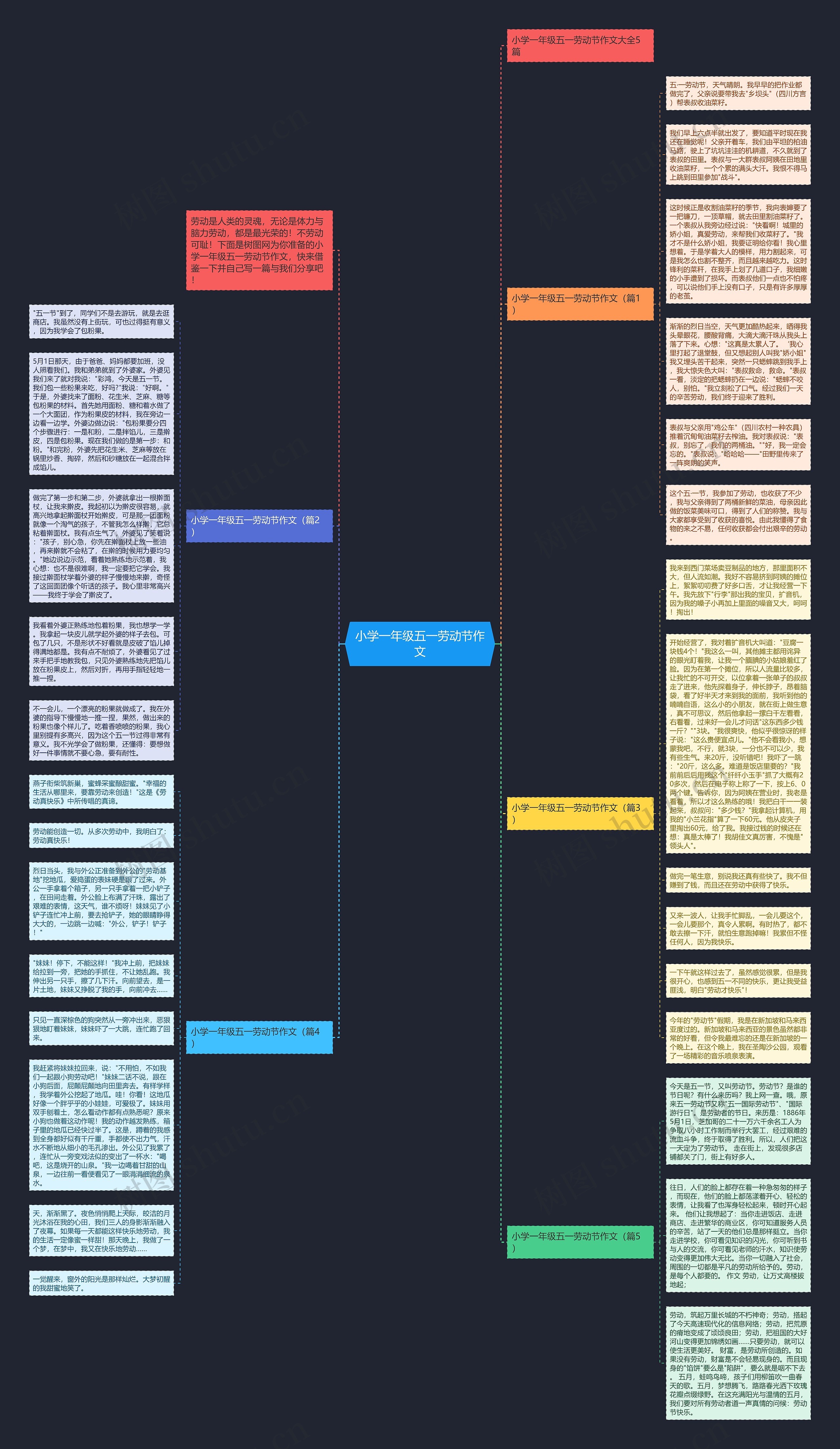 小学一年级五一劳动节作文思维导图