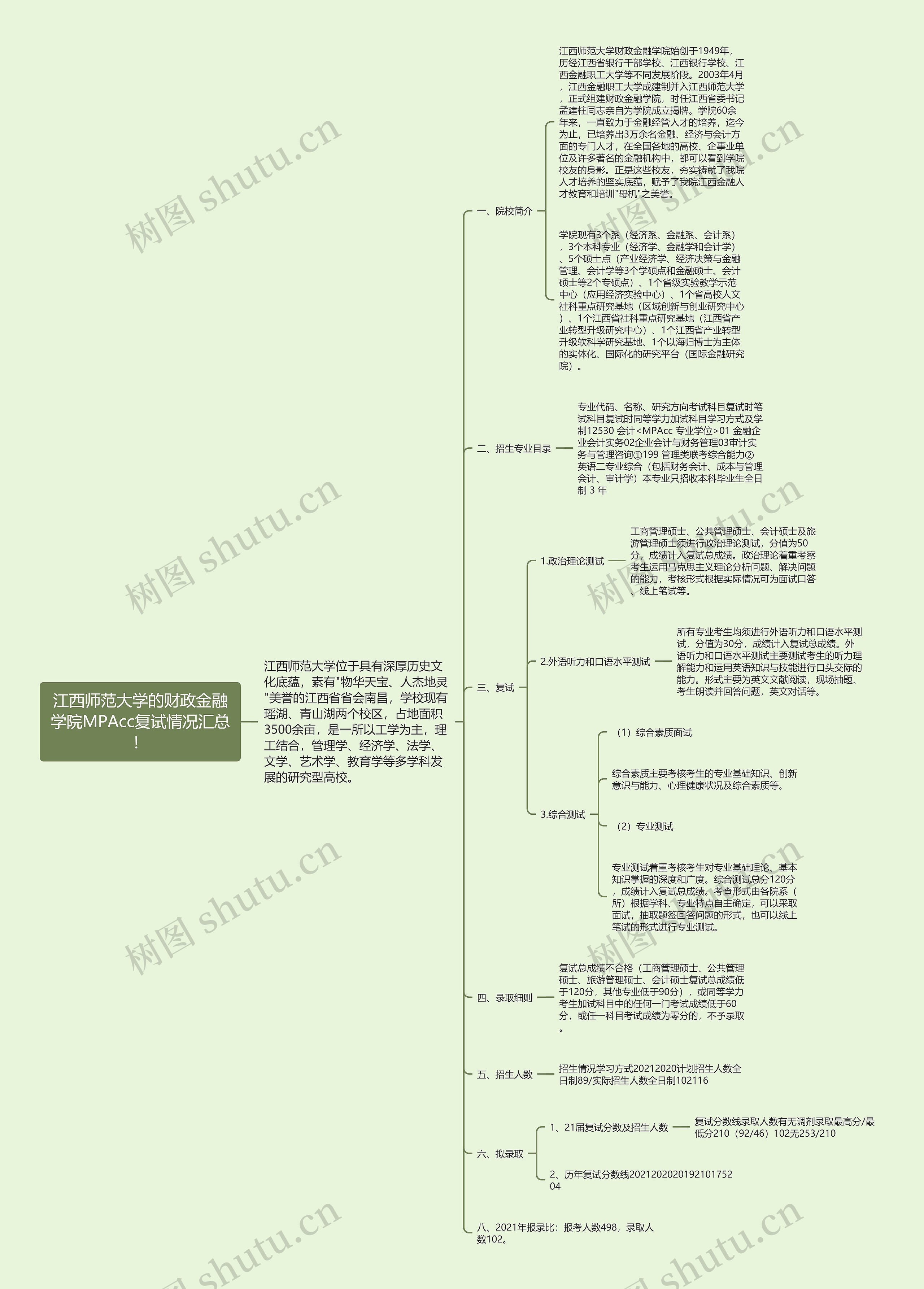江西师范大学的财政金融学院MPAcc复试情况汇总！