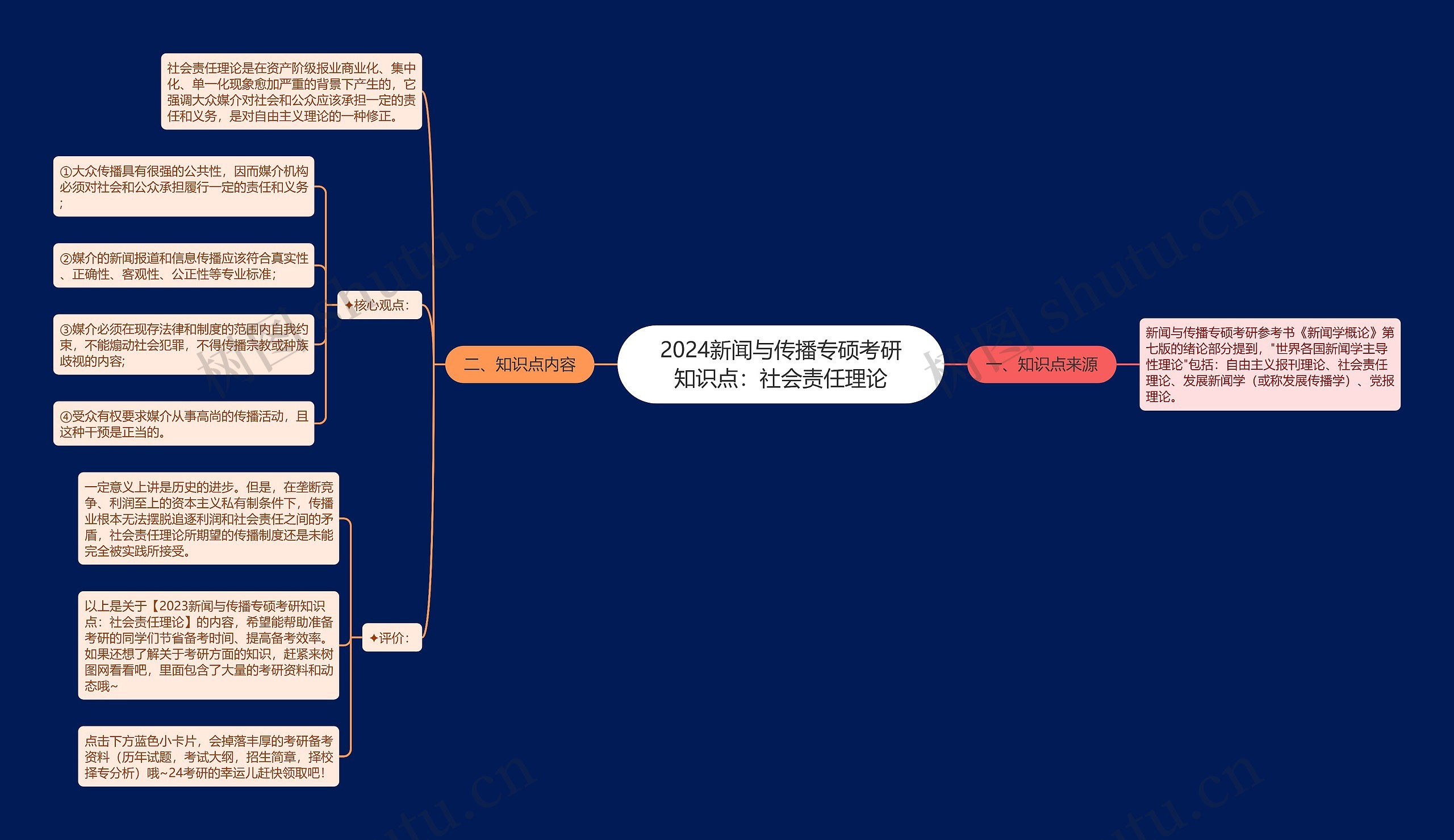 2024新闻与传播专硕考研知识点：社会责任理论