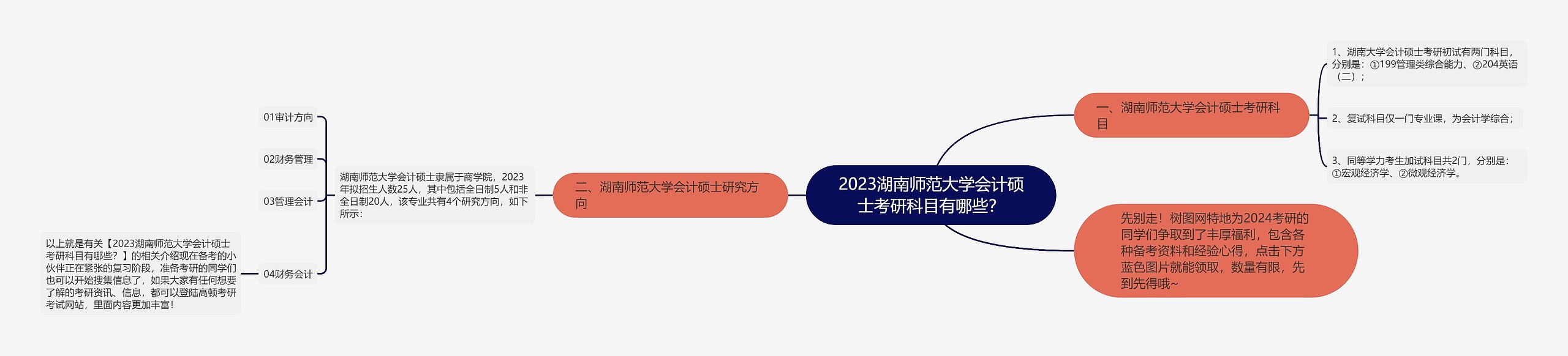 2023湖南师范大学会计硕士考研科目有哪些？