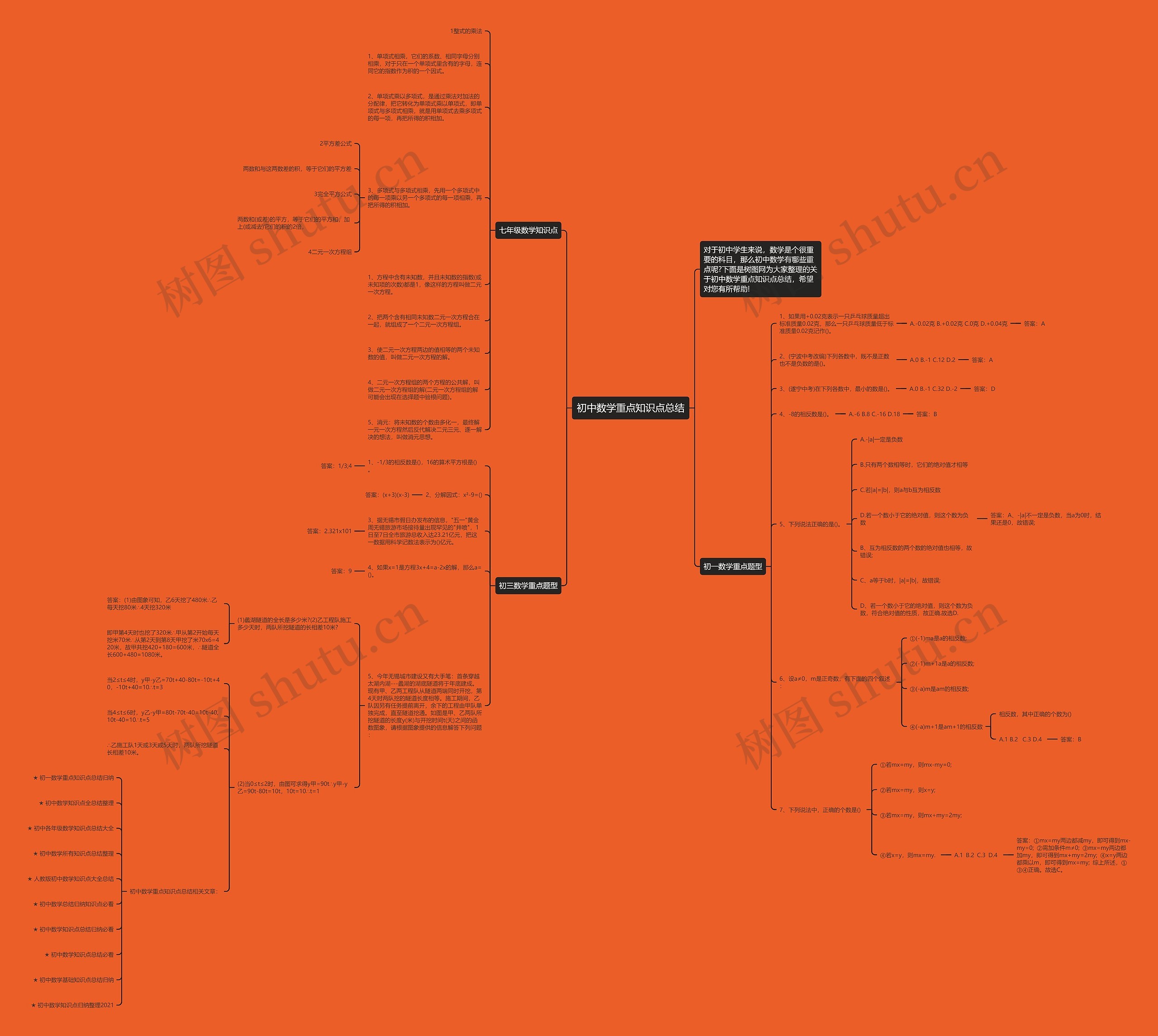 初中数学重点知识点总结思维导图