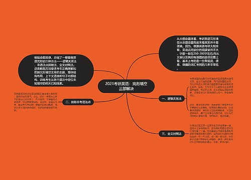 2021考研英语：完形填空三部解决