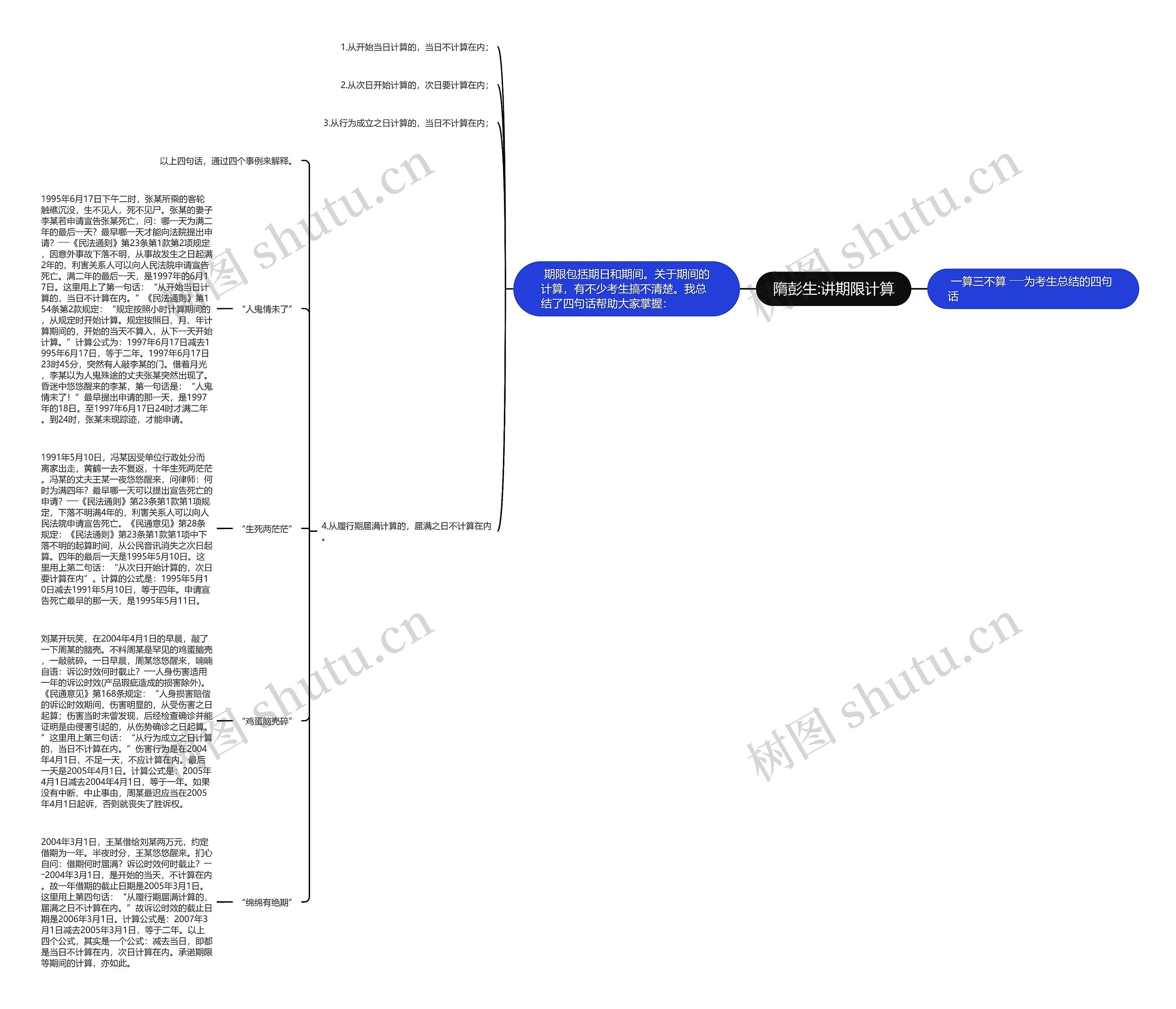 隋彭生:讲期限计算思维导图