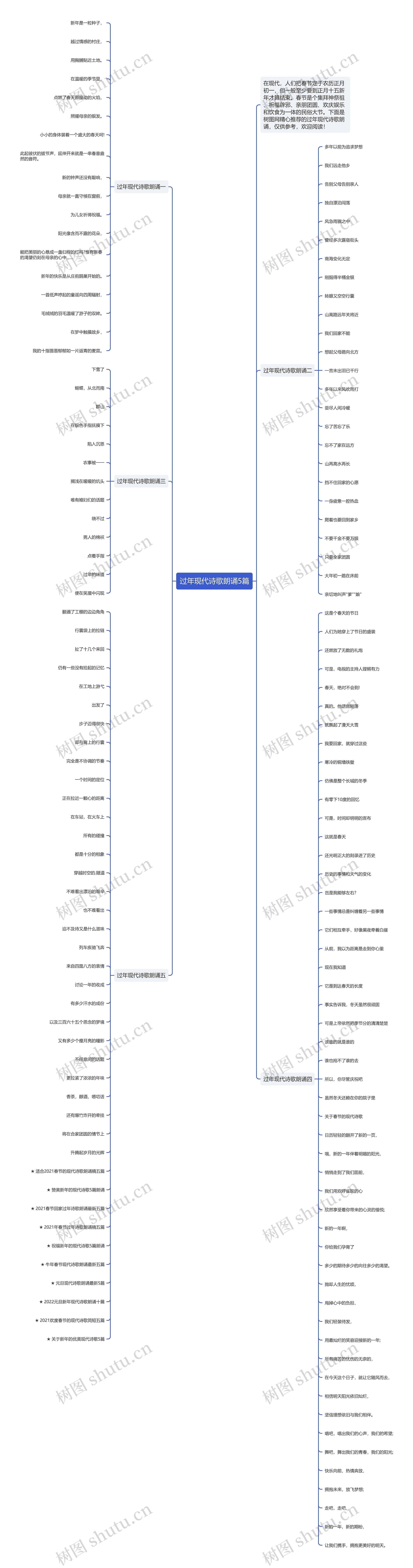 过年现代诗歌朗诵5篇思维导图