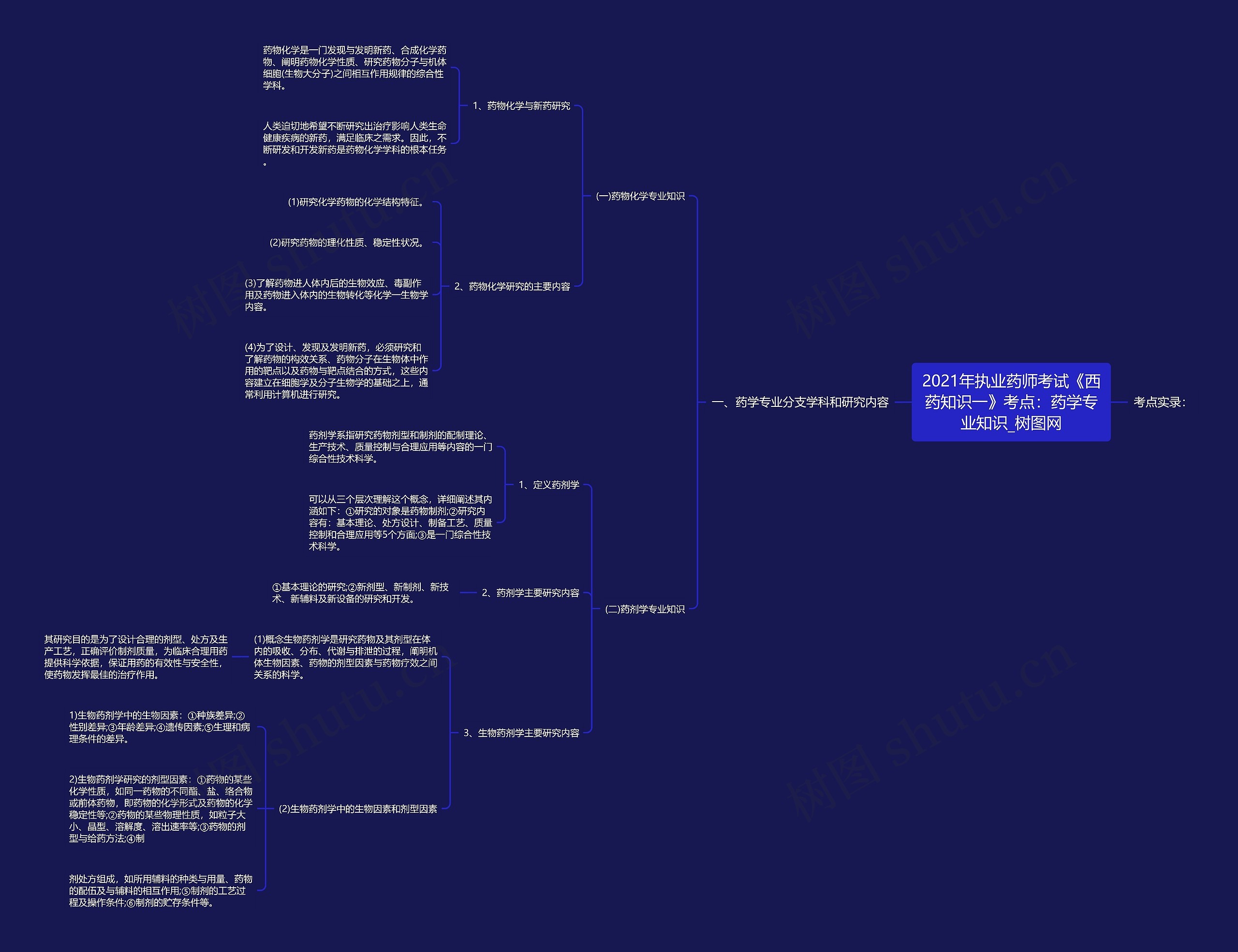 2021年执业药师考试《西药知识一》考点：药学专业知识思维导图
