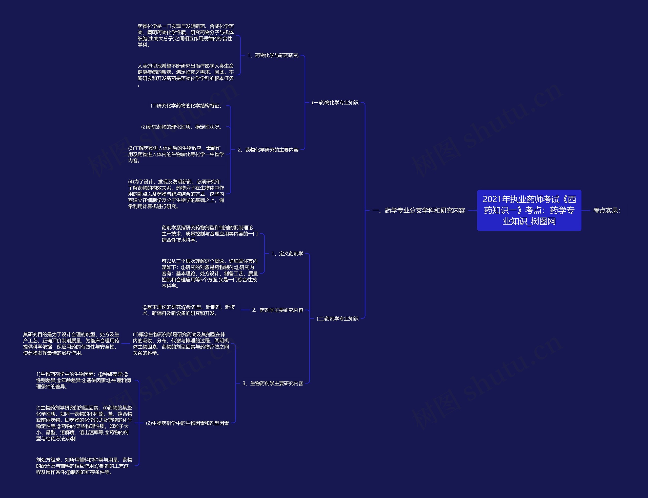 2021年执业药师考试《西药知识一》考点:药学专业知识 2021年执业药师考试《西药知识一》考点:药学专业知识