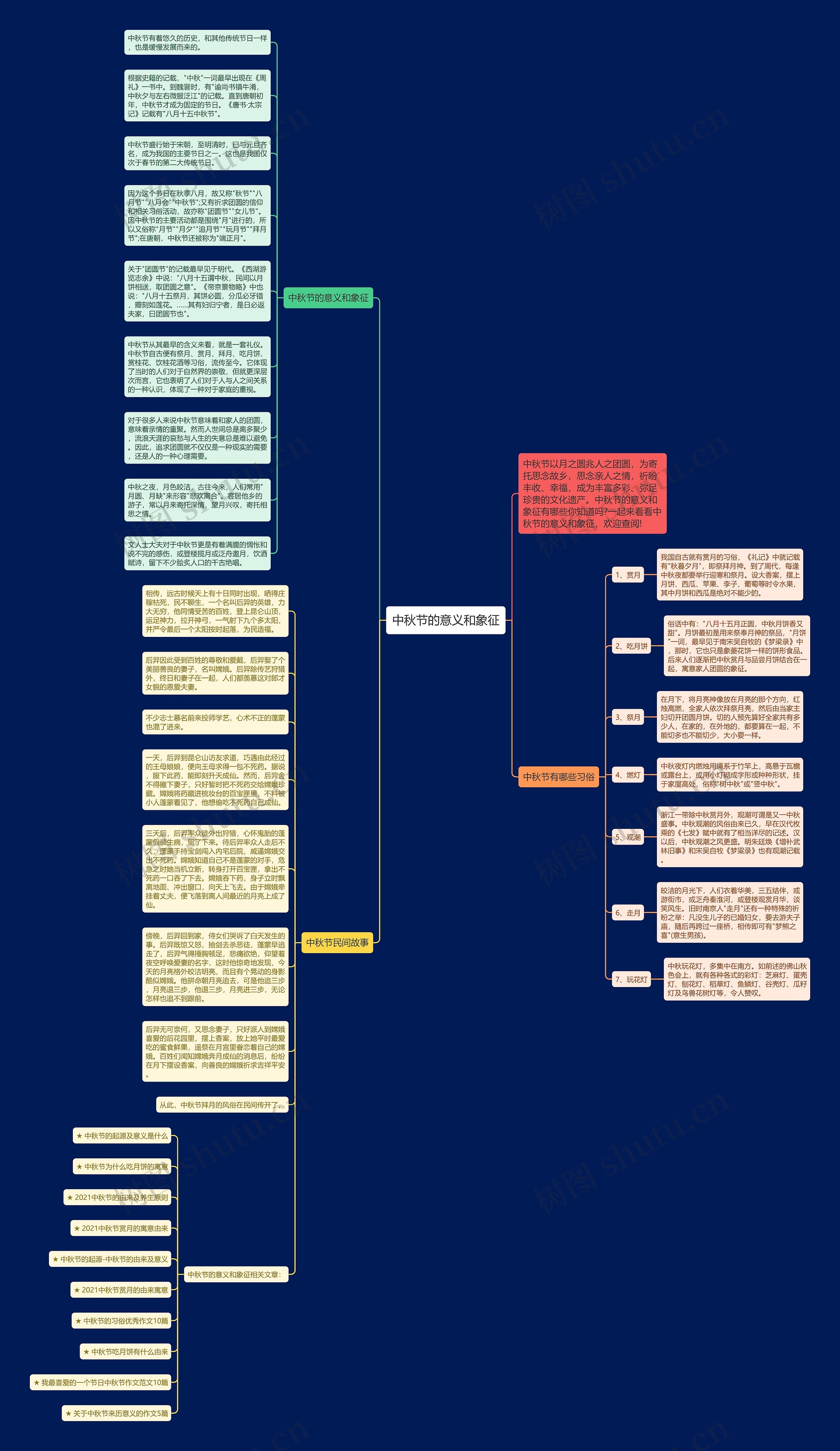 中秋节的意义和象征思维导图