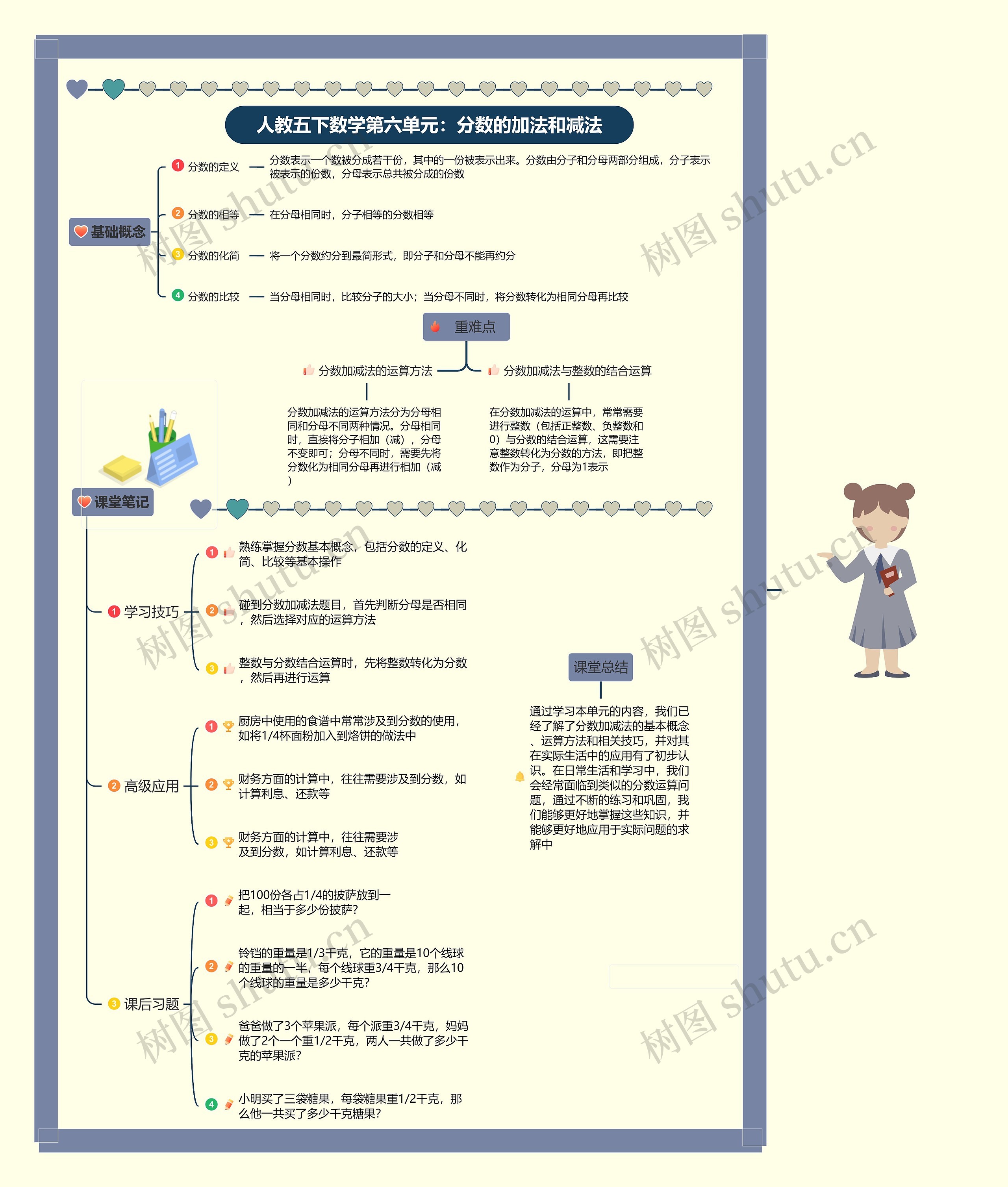 小学数学五年级下册数学第六单元：分数的加法和减法思维导图