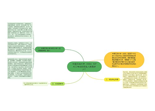 中国石油大学（华东）MPACC考试拟招生人数是多少？