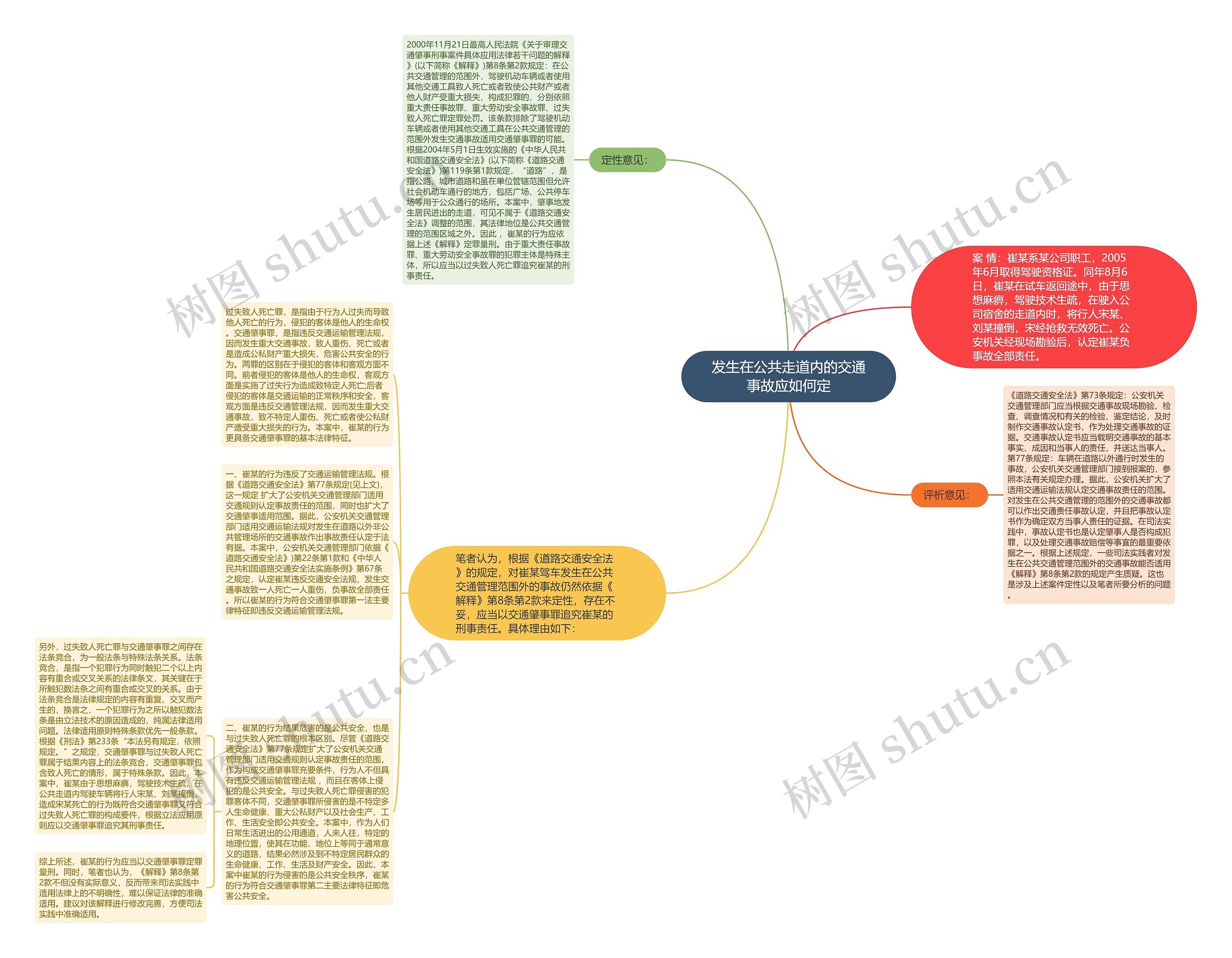 发生在公共走道内的交通事故应如何定思维导图