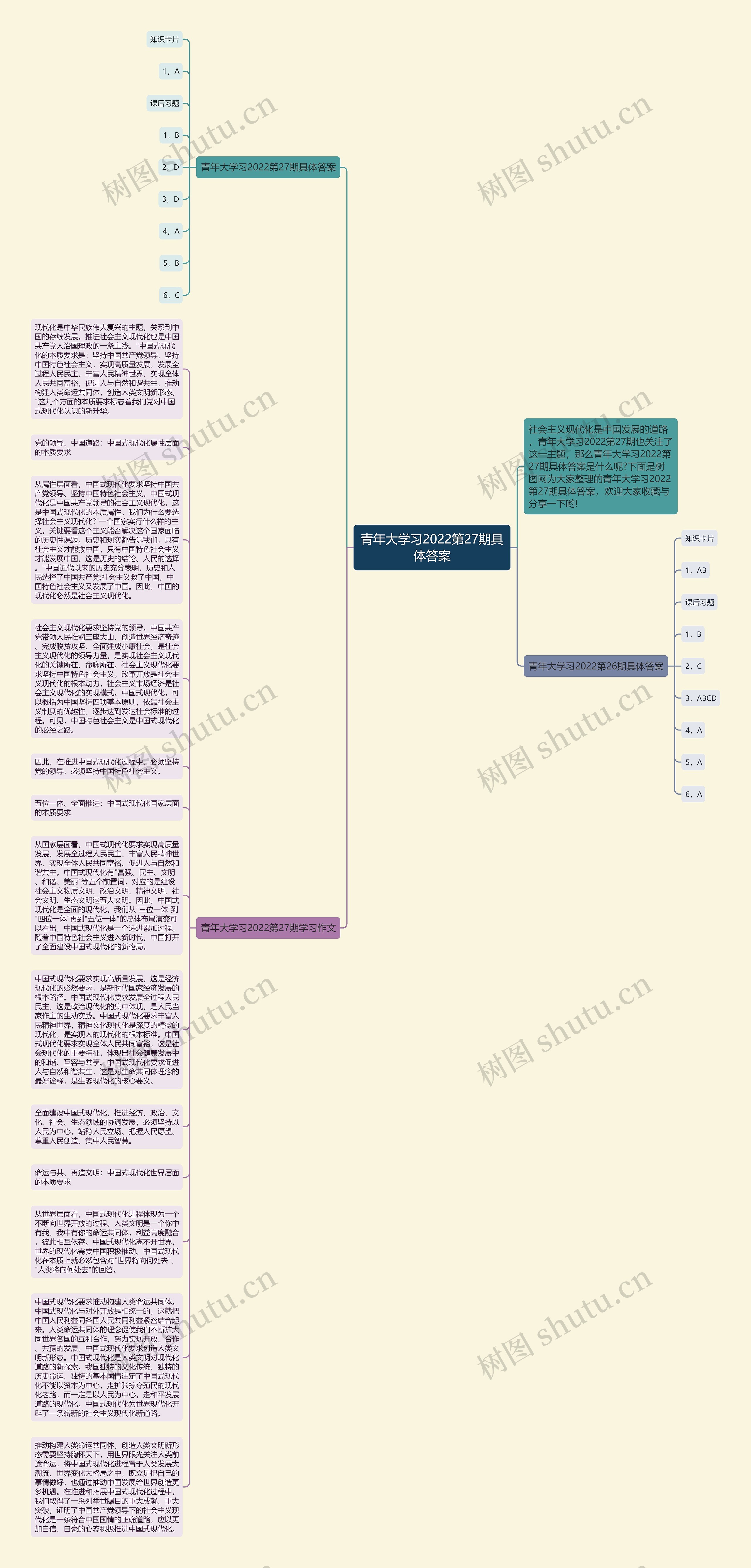 青年大学习2022第27期具体答案思维导图