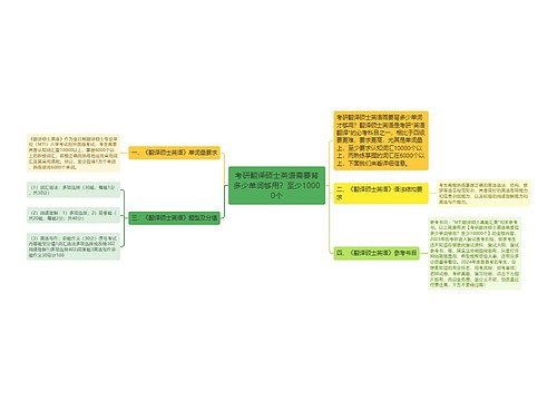 考研翻译硕士英语需要背多少单词够用？至少10000个