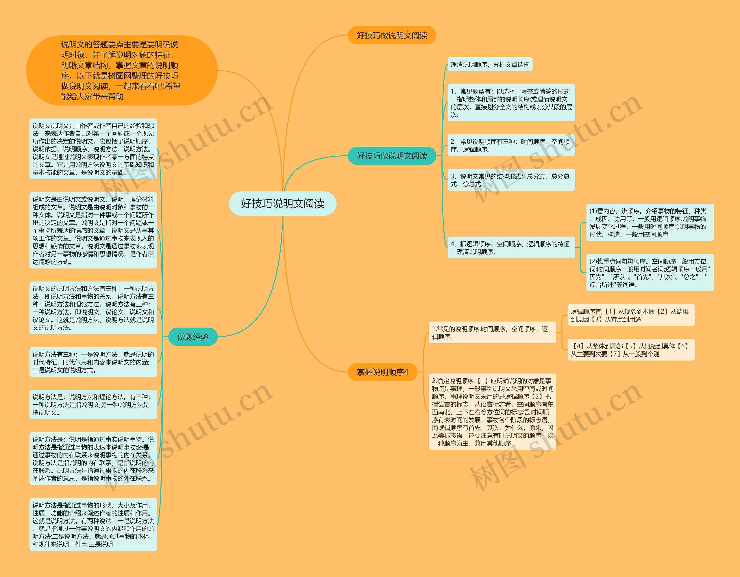 好技巧说明文阅读思维导图