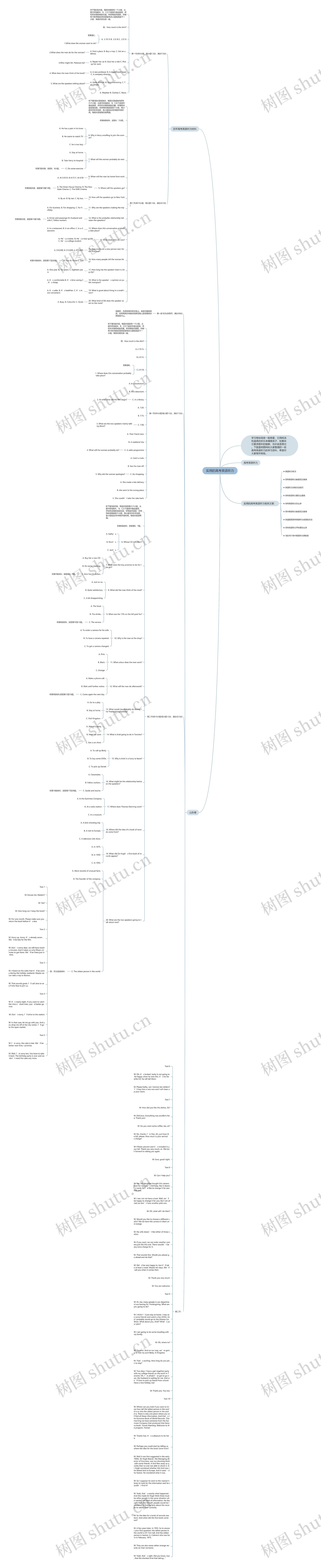 实用的高考英语听力思维导图