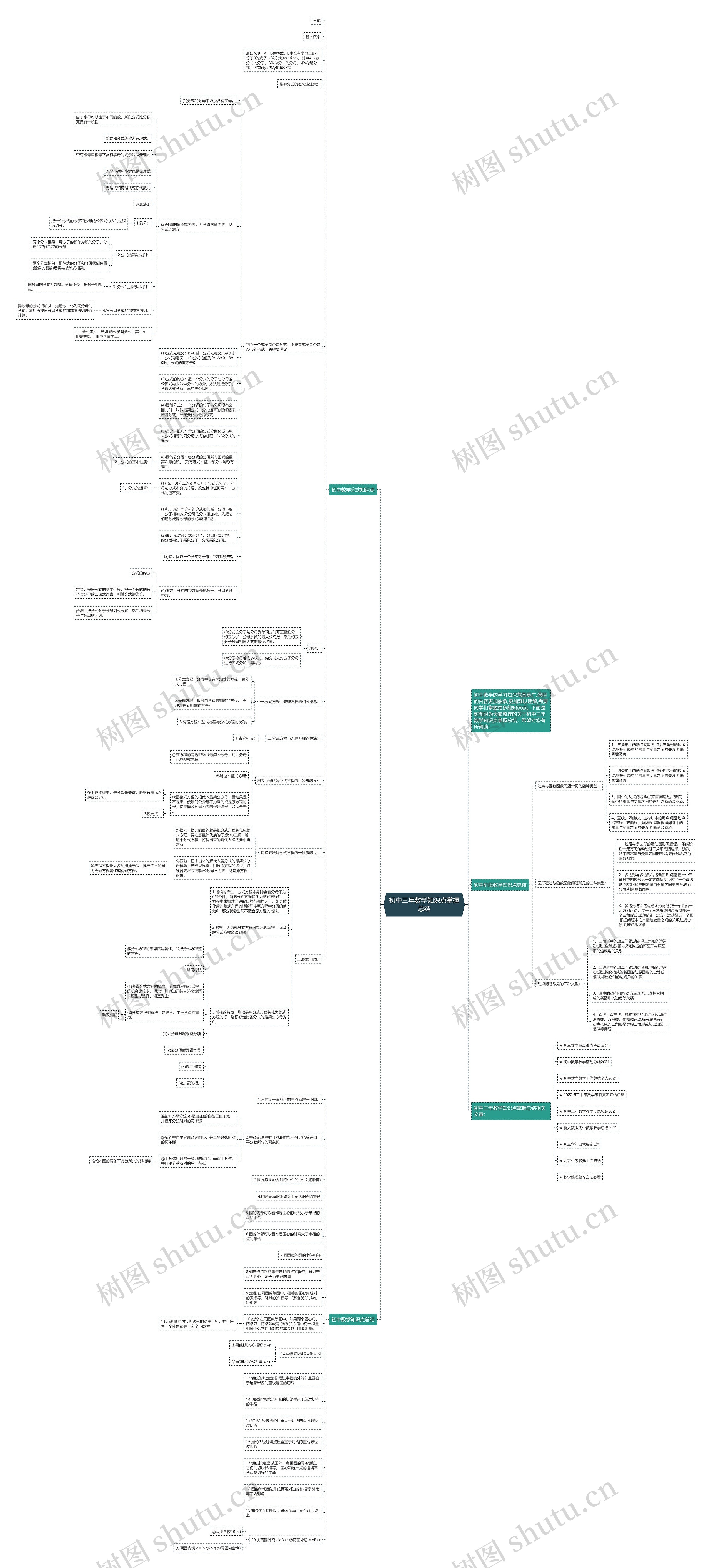 初中三年数学知识点掌握总结思维导图