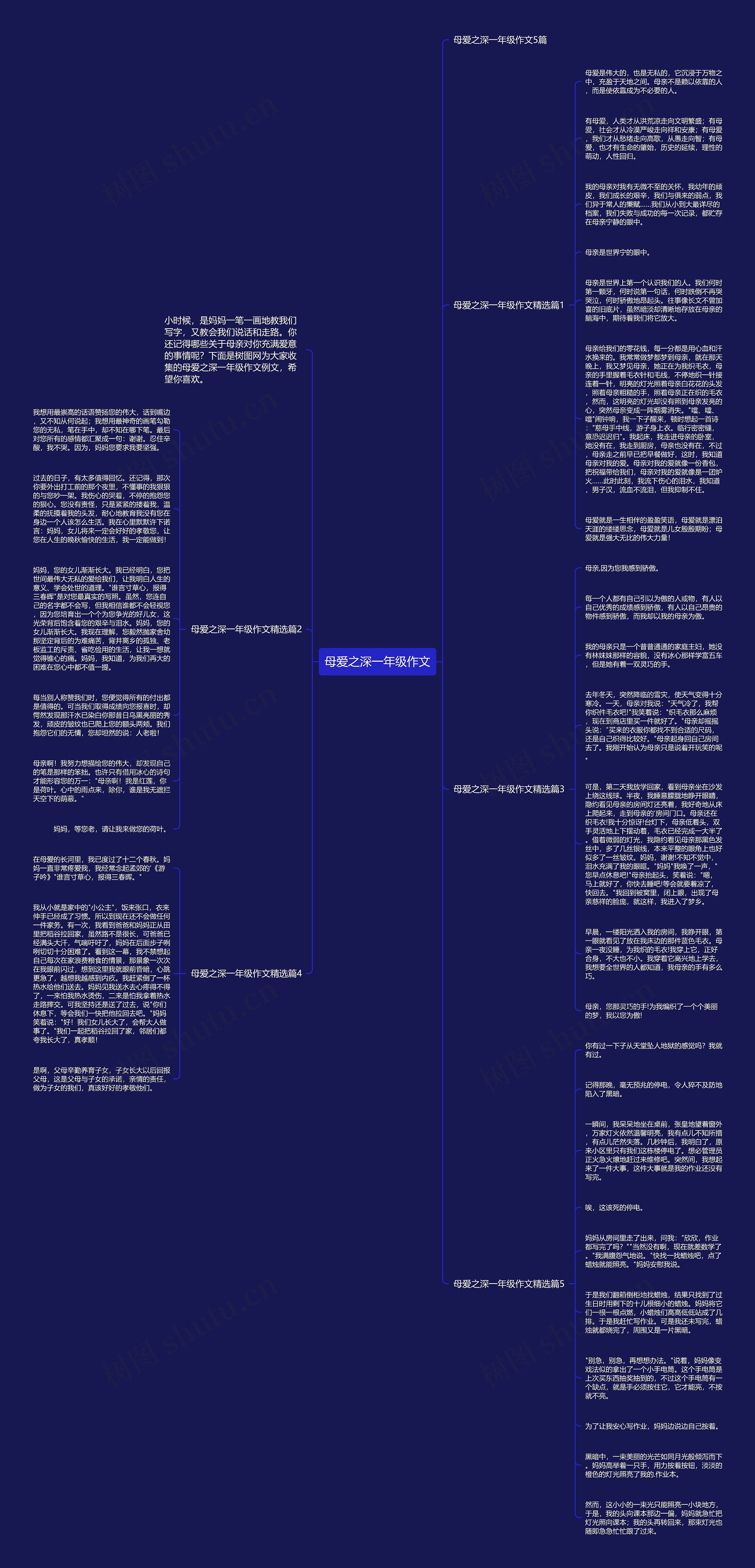 母爱之深一年级作文
