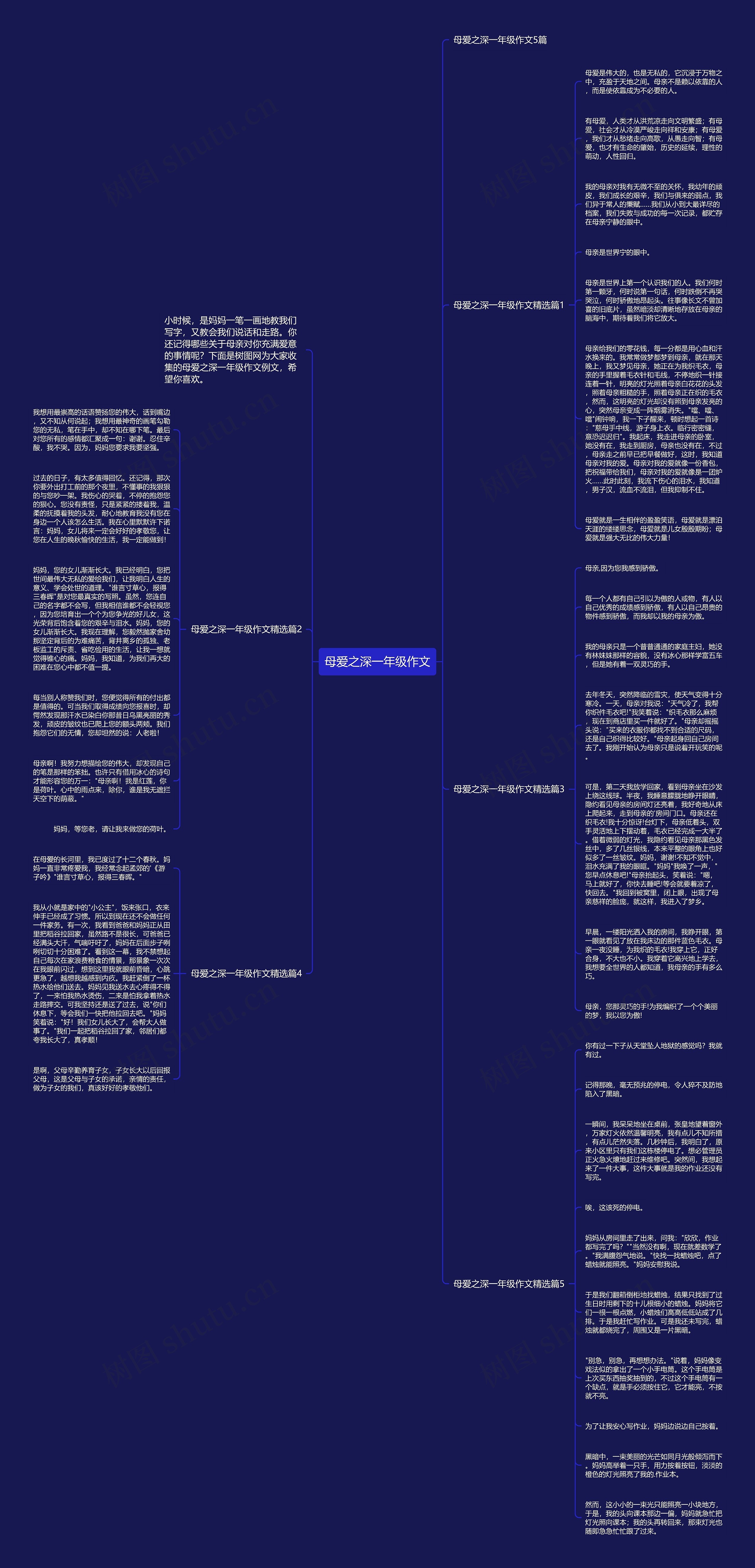 母爱之深一年级作文思维导图