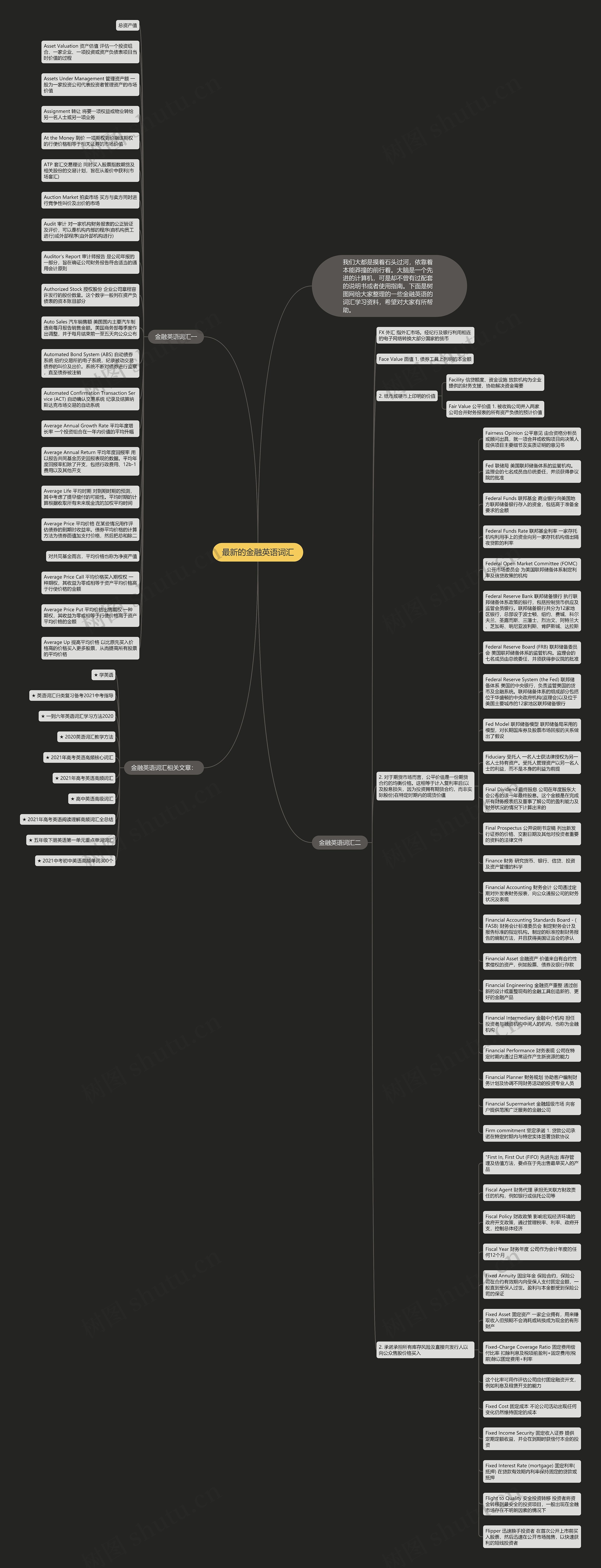 最新的金融英语词汇思维导图