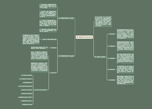 高一数学学习方法与技巧 高一数学学习方法与技巧