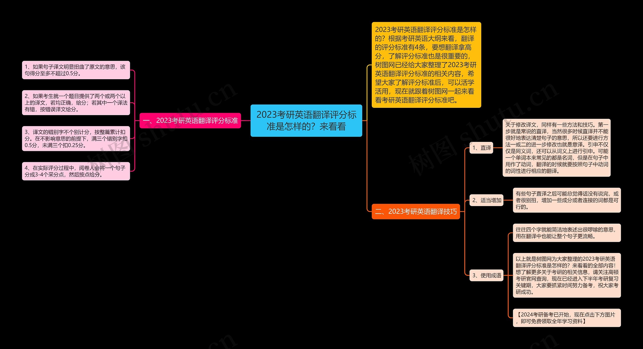 2023考研英语翻译评分标准是怎样的？来看看