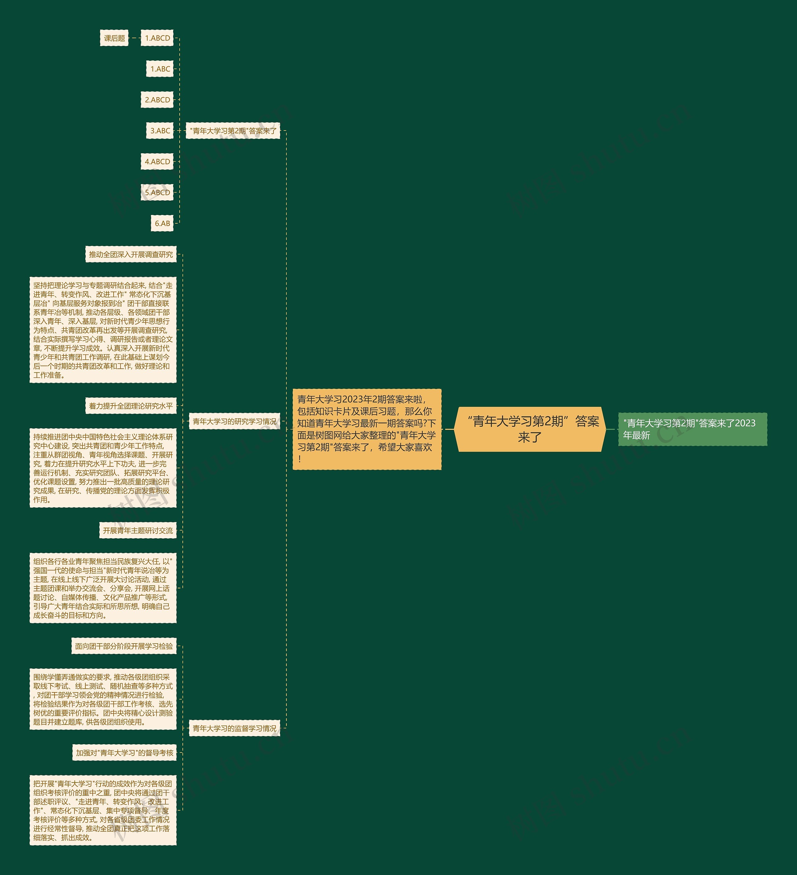 “青年大学习第2期”答案来了思维导图