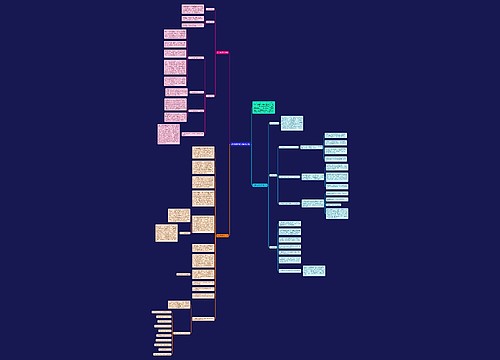 高考数学复习指导计划思维导图