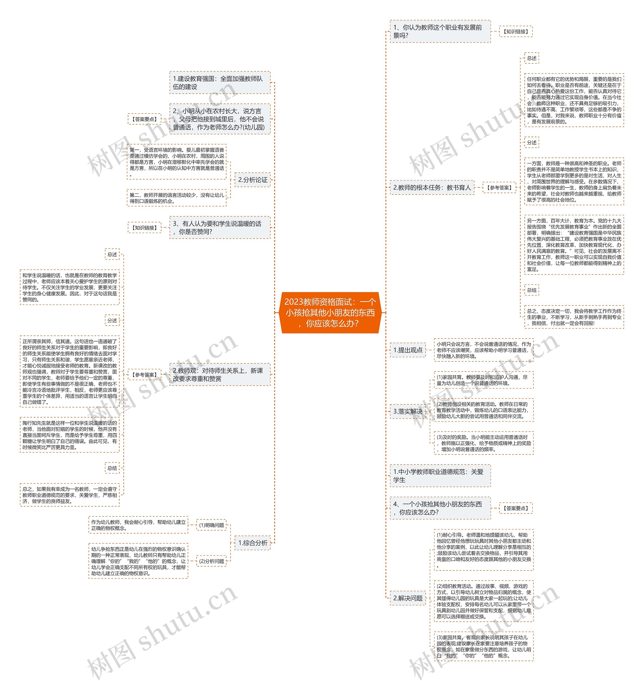 2023教师资格面试：一个小孩抢其他小朋友的东西，你应该怎么办？思维导图