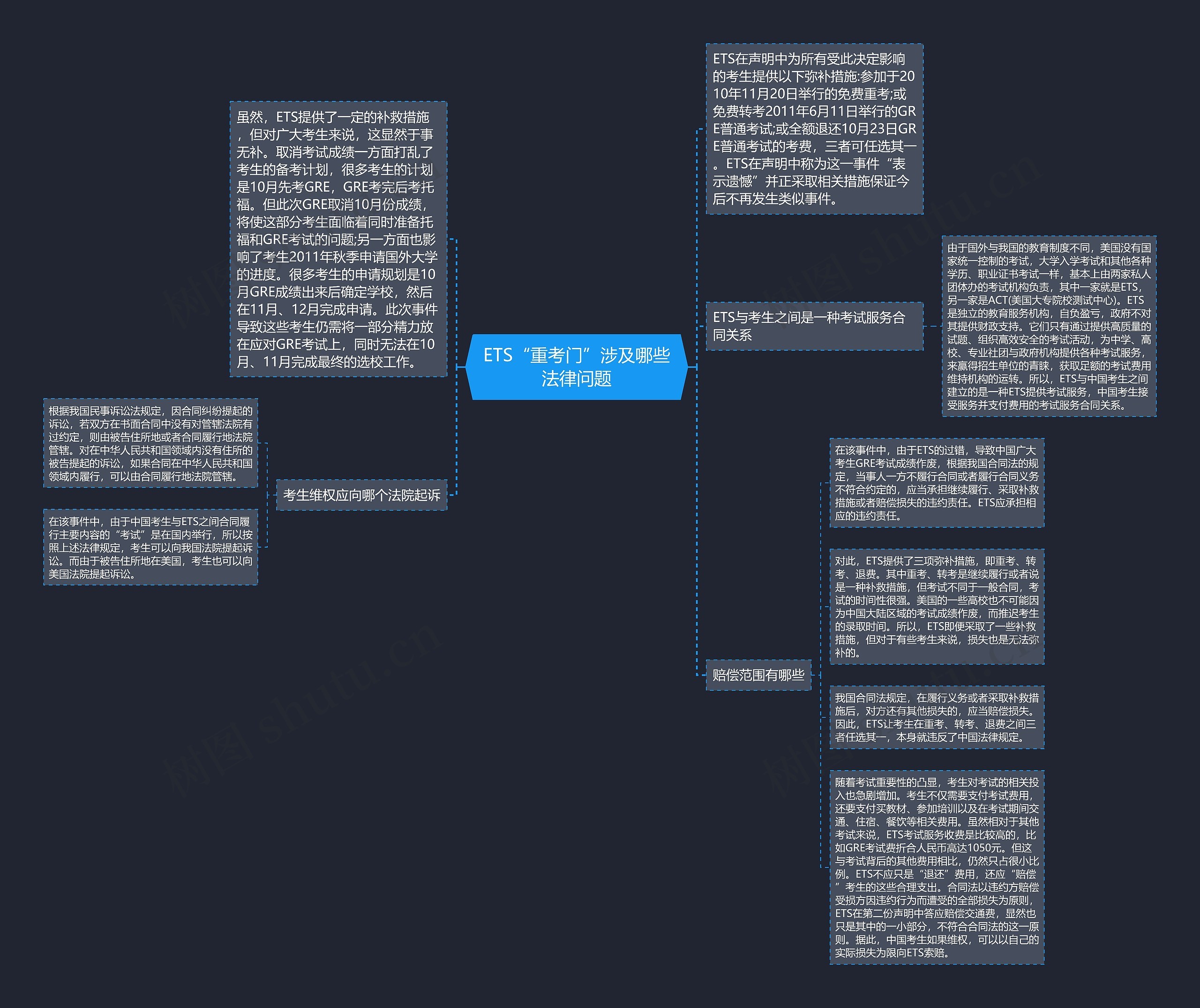 ETS“重考门”涉及哪些法律问题