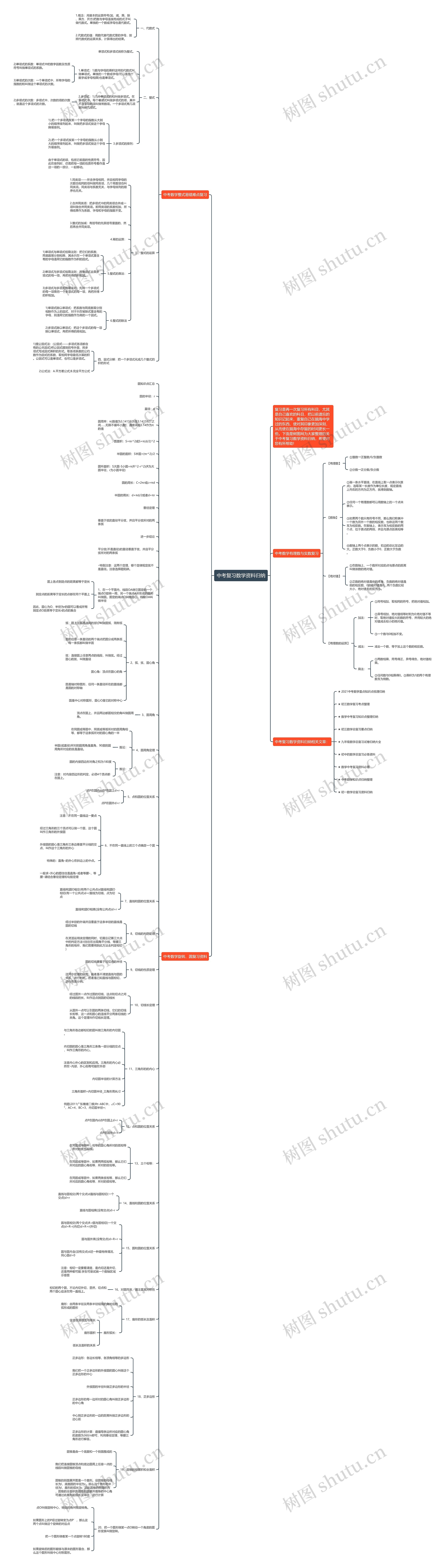 中考复习数学资料归纳