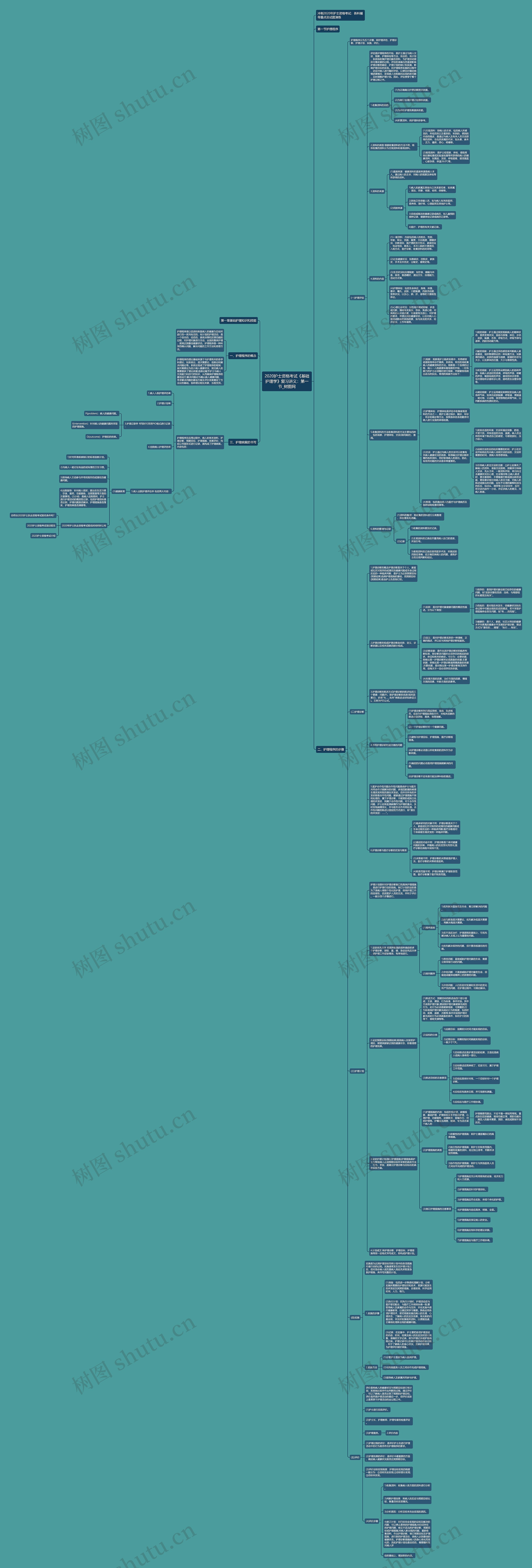 2020护士资格考试《基础护理学》复习讲义:第一节 2020护士资格考试《基础护理学》复习讲义:第一节