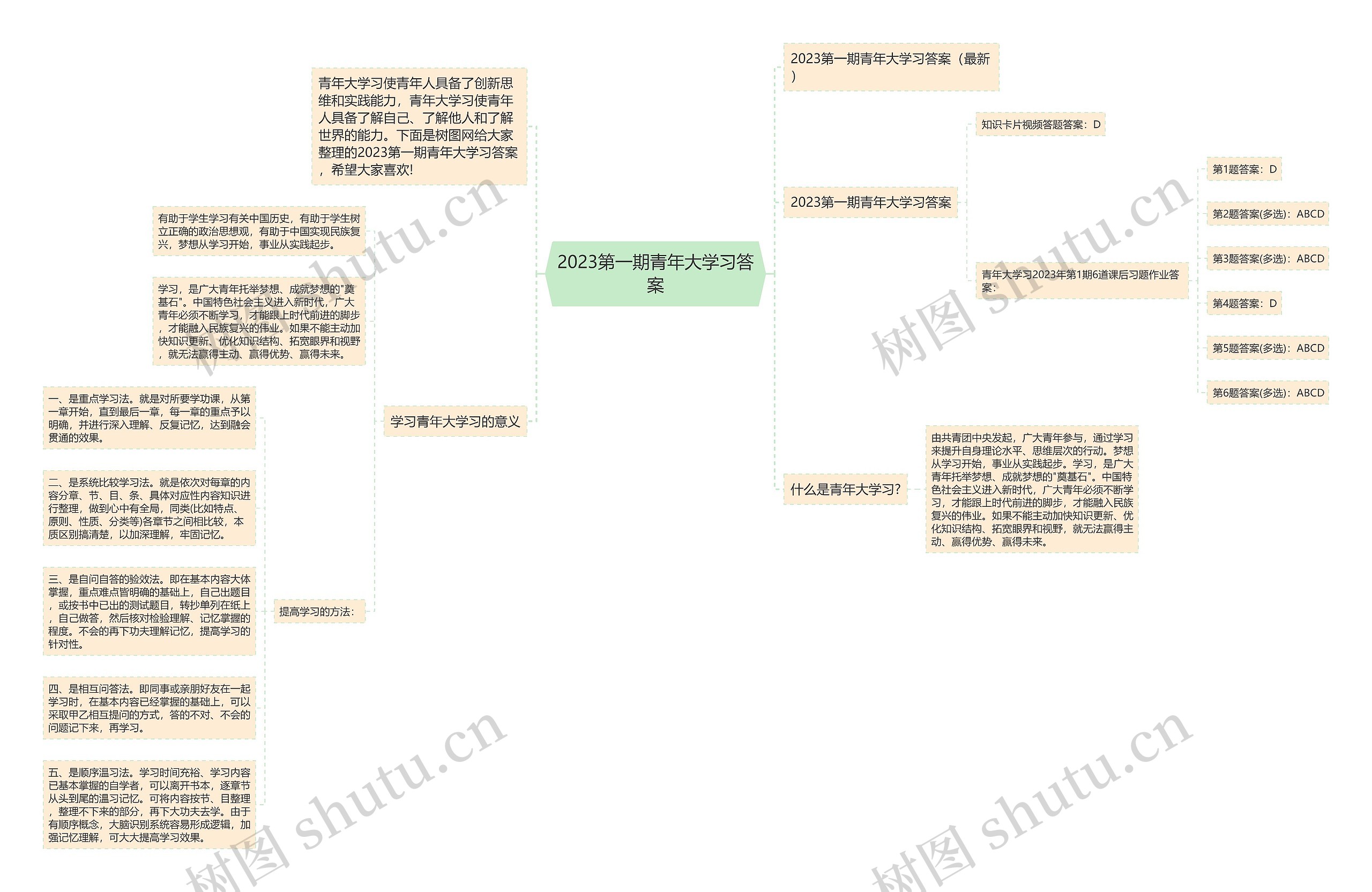 2023第一期青年大学习答案