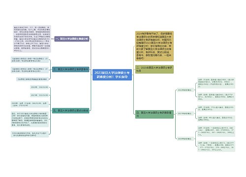 2023复旦大学法律硕士考研难度分析！学长指导