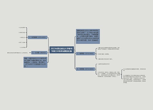 2023年西北政法大学新传专硕334考研试题回忆版