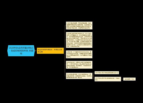 2020年执业药师重点笔记：免疫抑制剂的种类