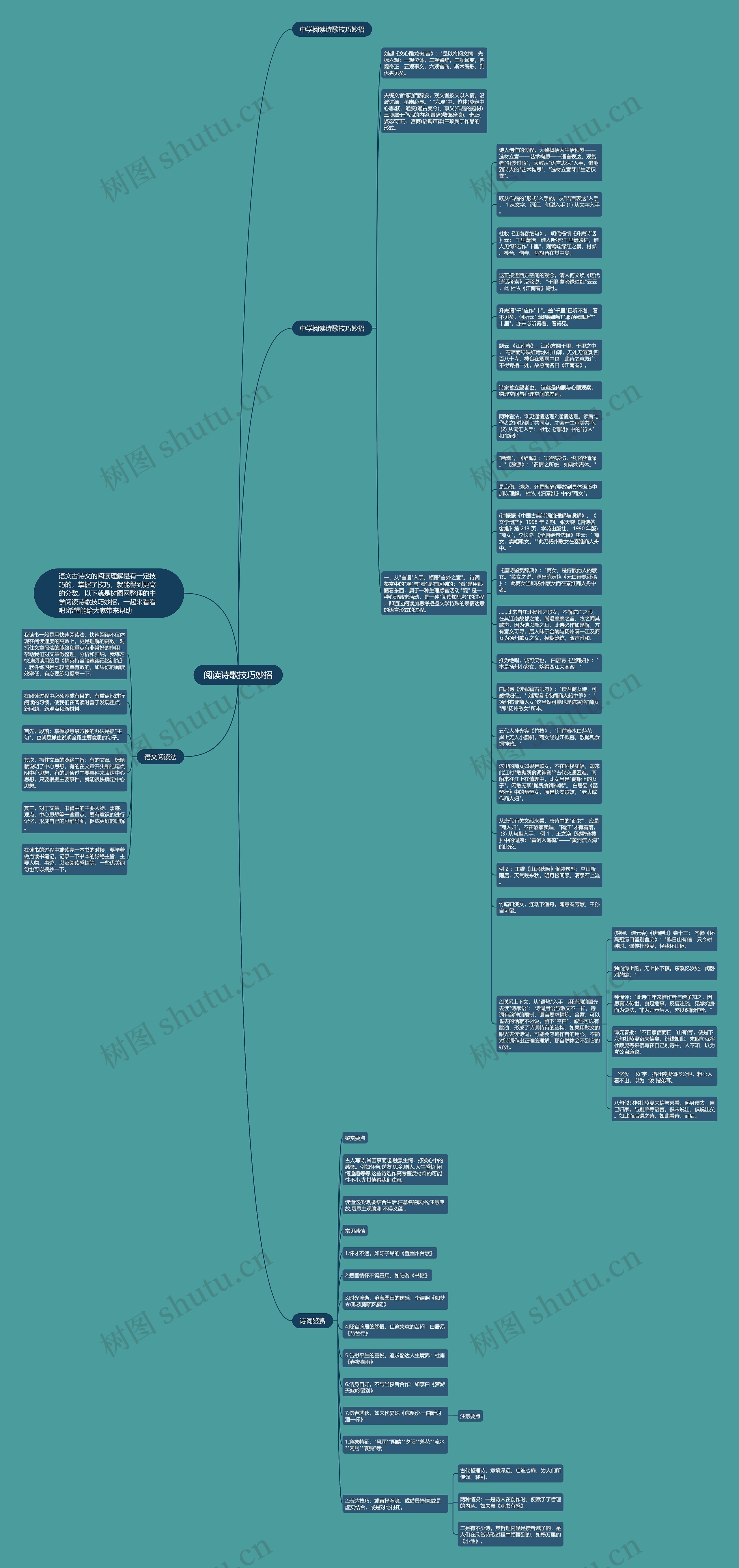 阅读诗歌技巧妙招思维导图