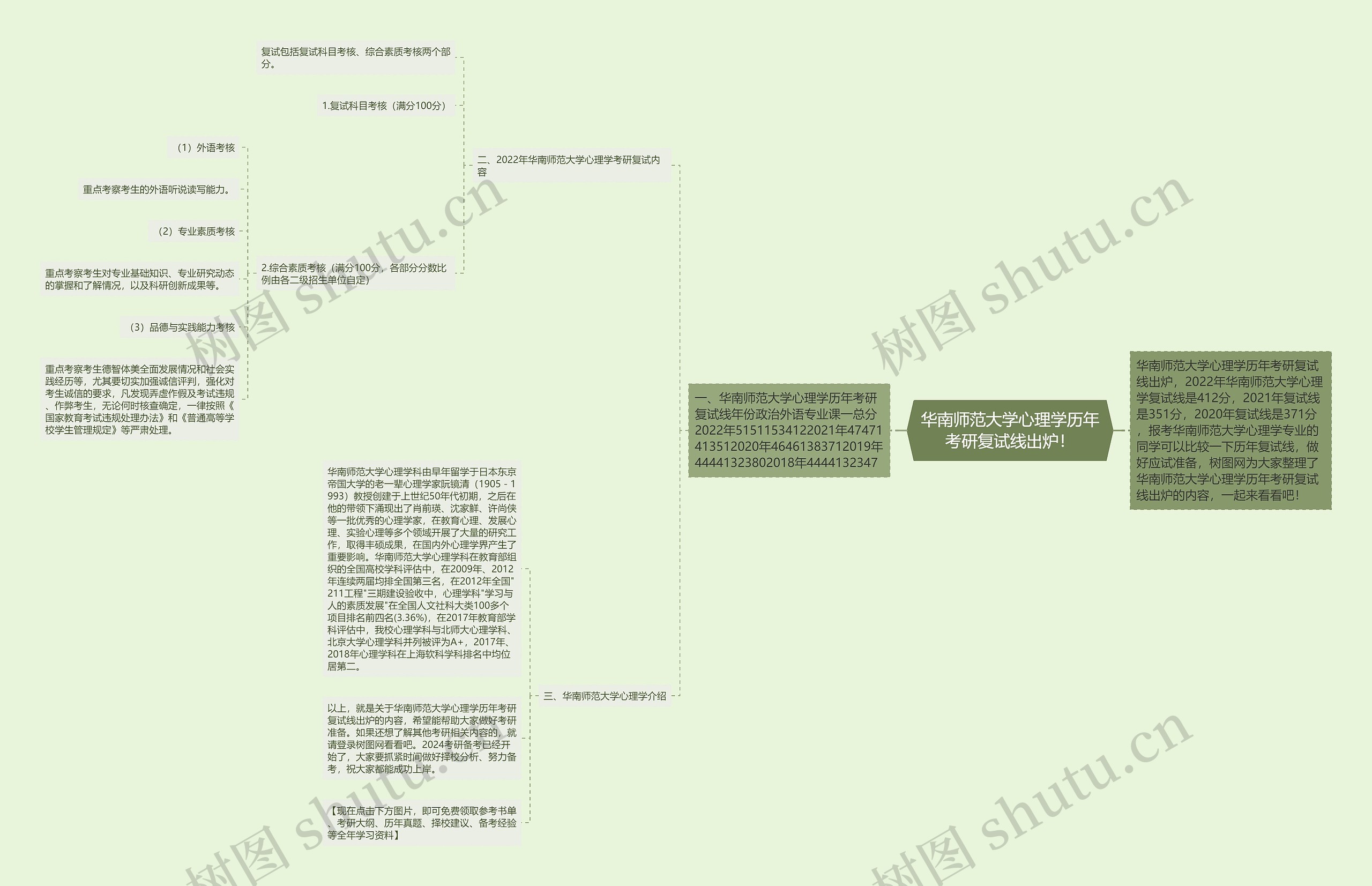 华南师范大学心理学历年考研复试线出炉! 华南师范大学心理学历年考研复试线出炉!