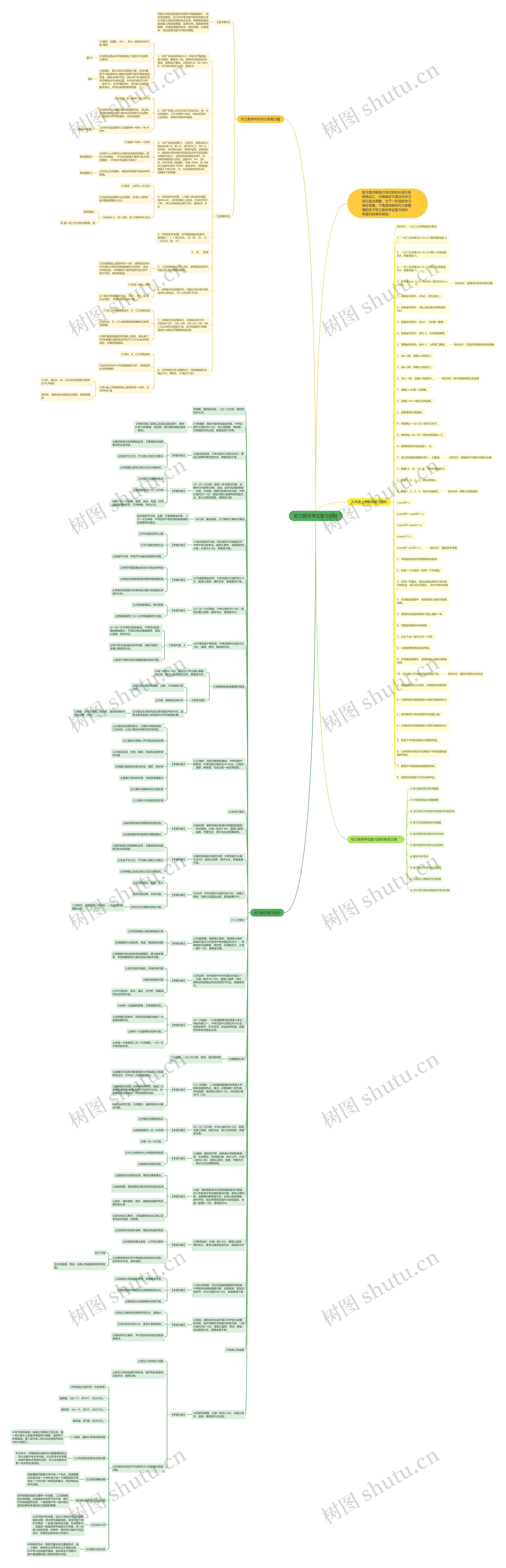 初三数学考试复习资料思维导图