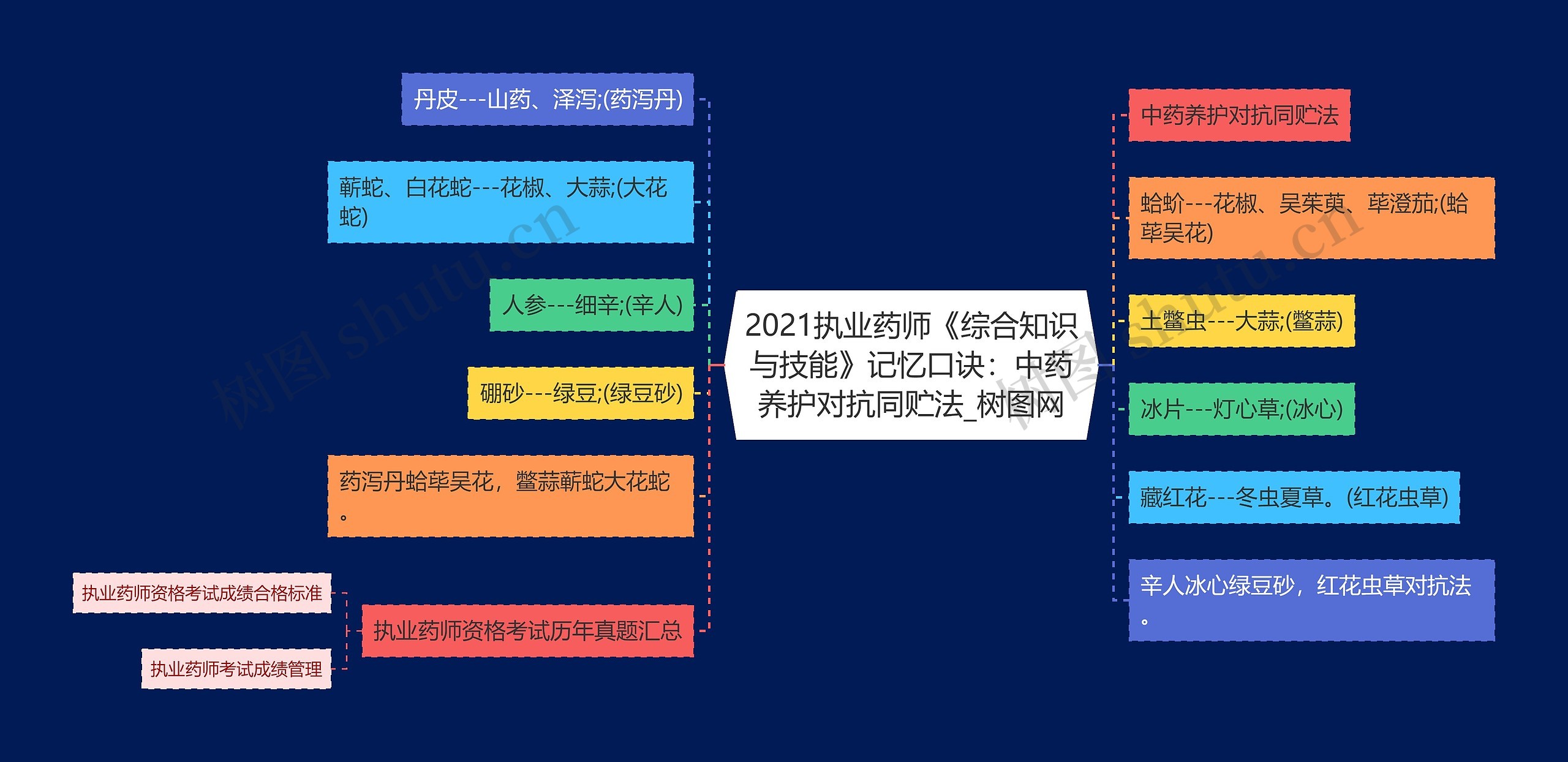 2021执业药师《综合知识与技能》记忆口诀：中药养护对抗同贮法