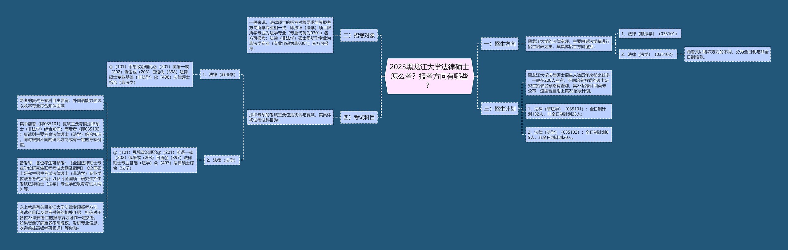 2023黑龙江大学法律硕士怎么考？报考方向有哪些？