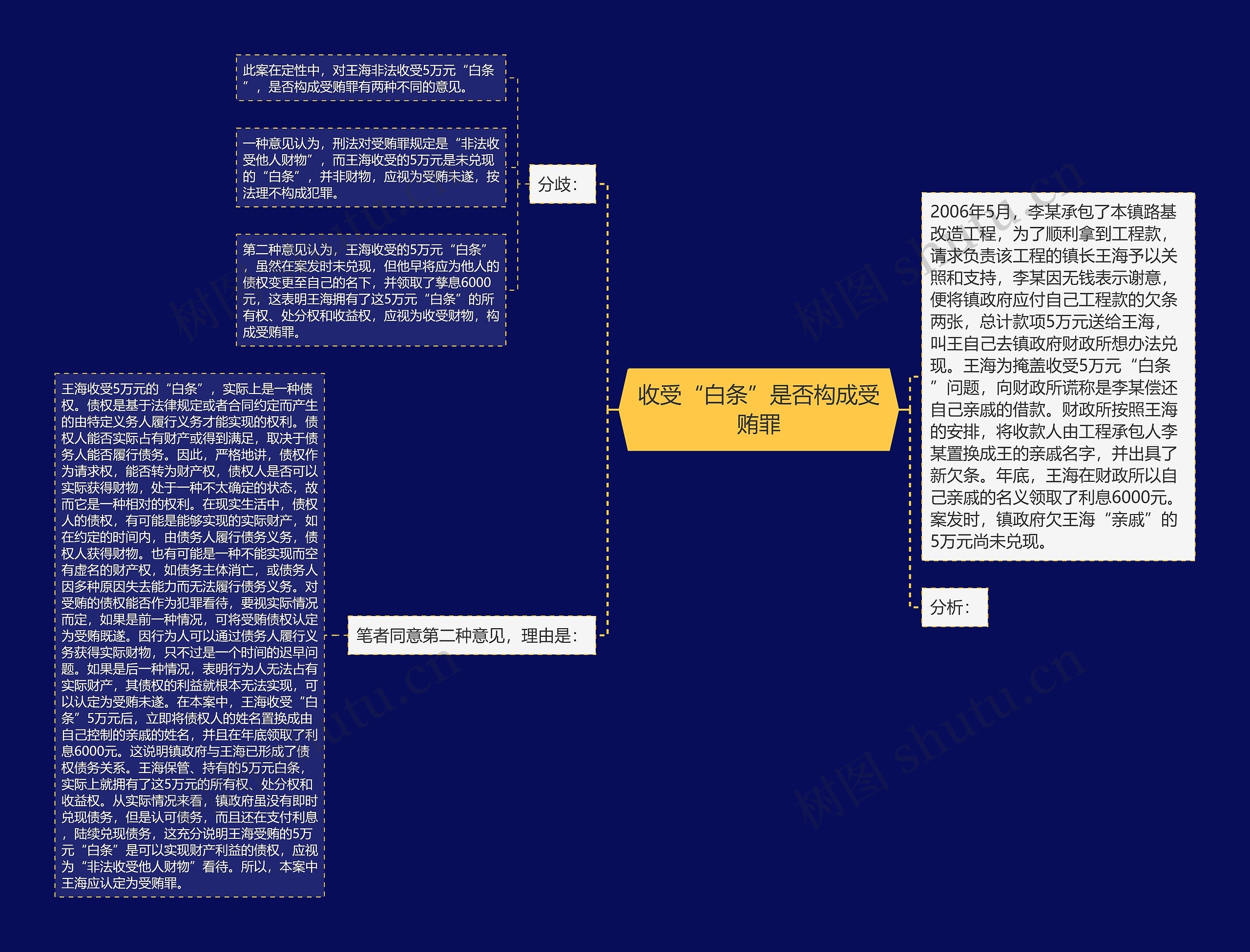 收受“白条”是否构成受贿罪