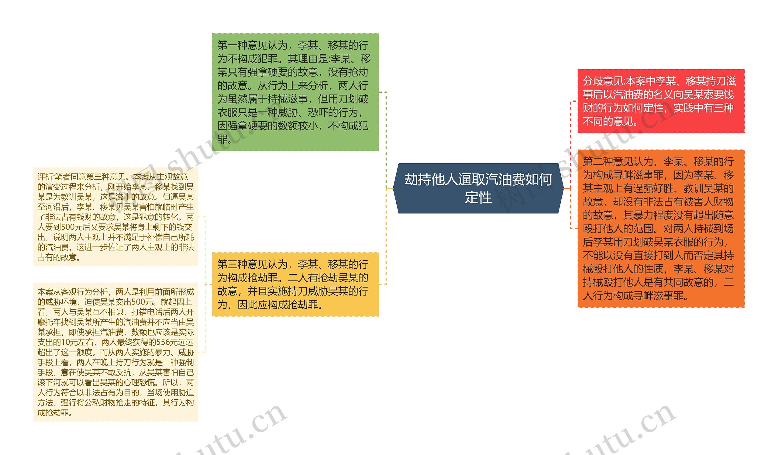 劫持他人逼取汽油费如何定性