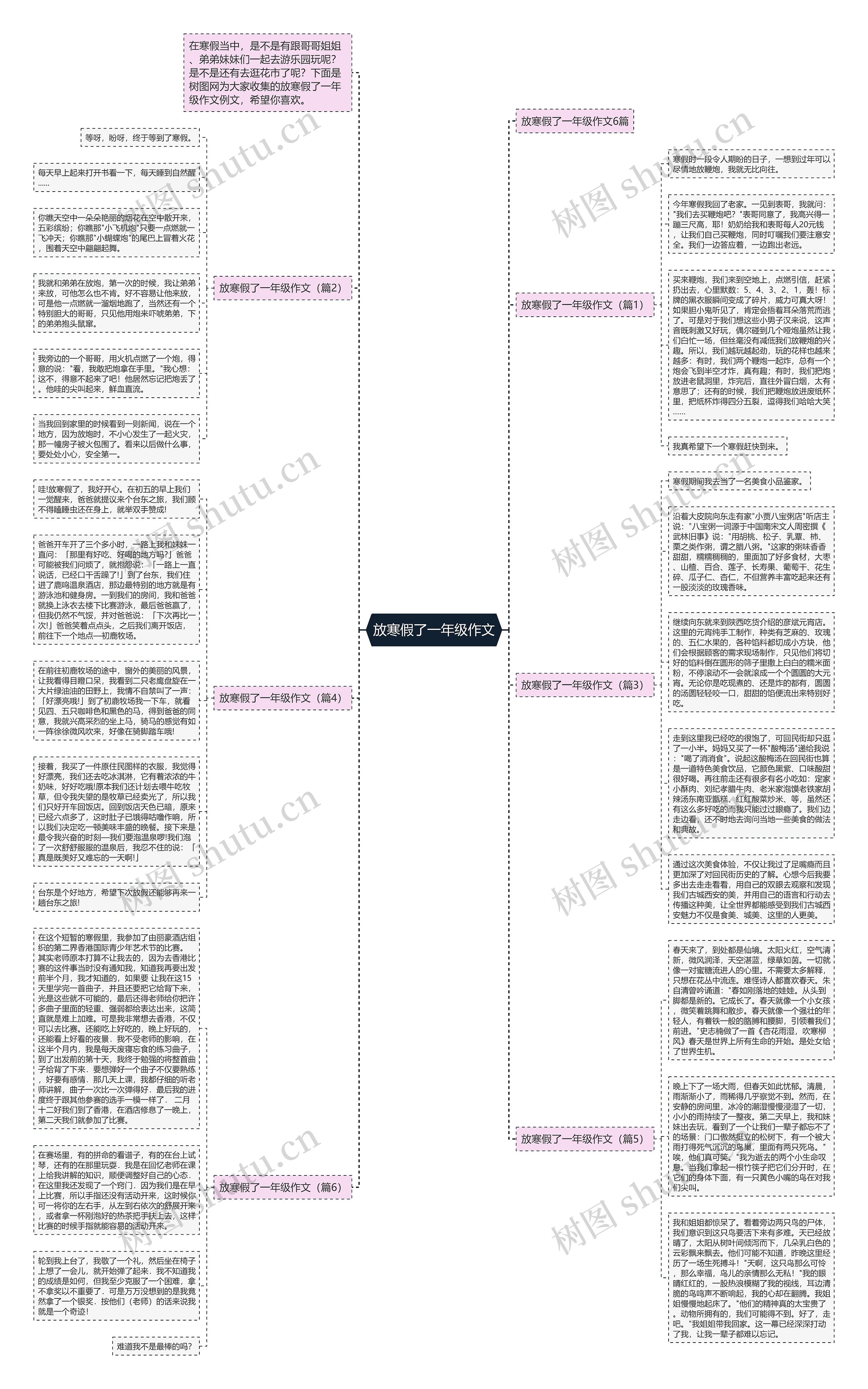 放寒假了一年级作文思维导图